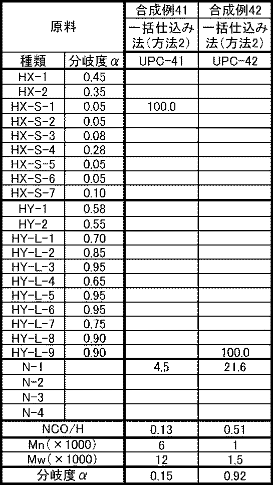 Figure JPOXMLDOC01-appb-T000008