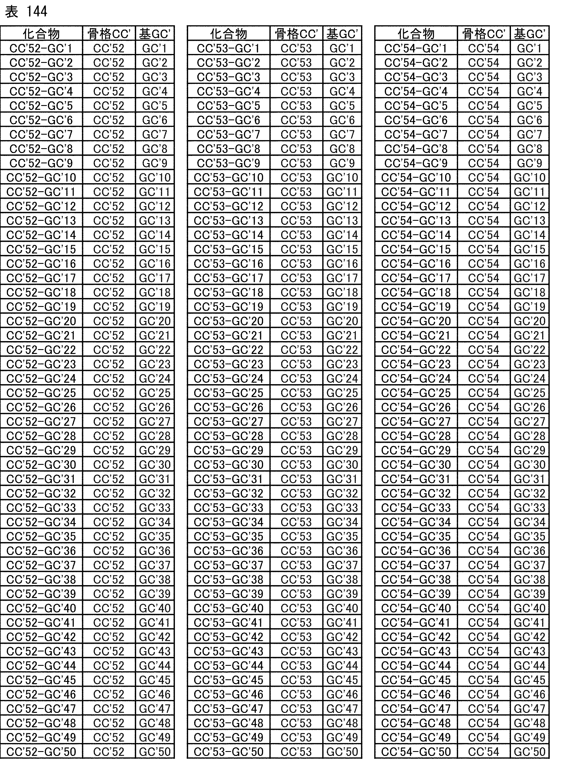 Figure JPOXMLDOC01-appb-T000260