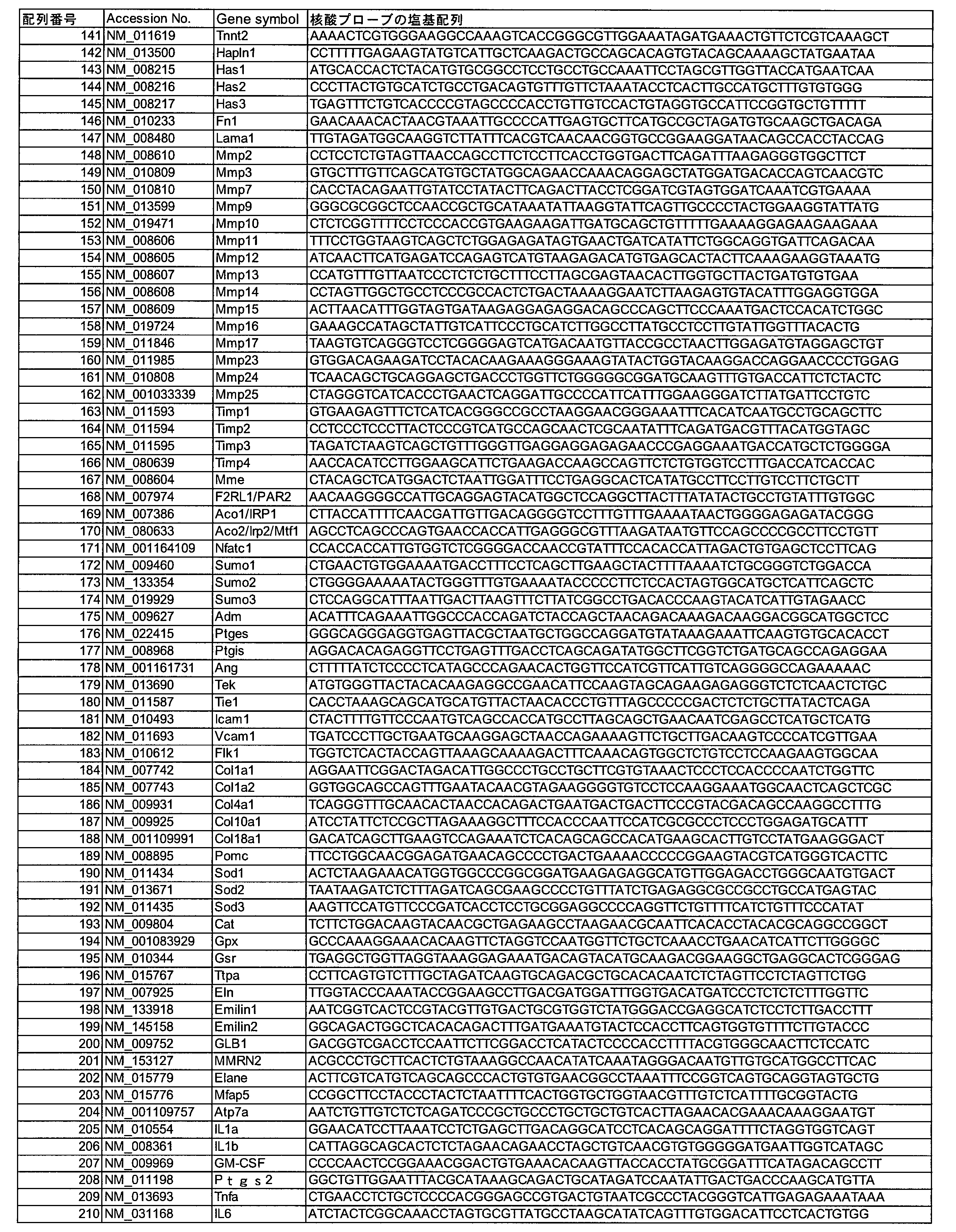 Figure JPOXMLDOC01-appb-T000003