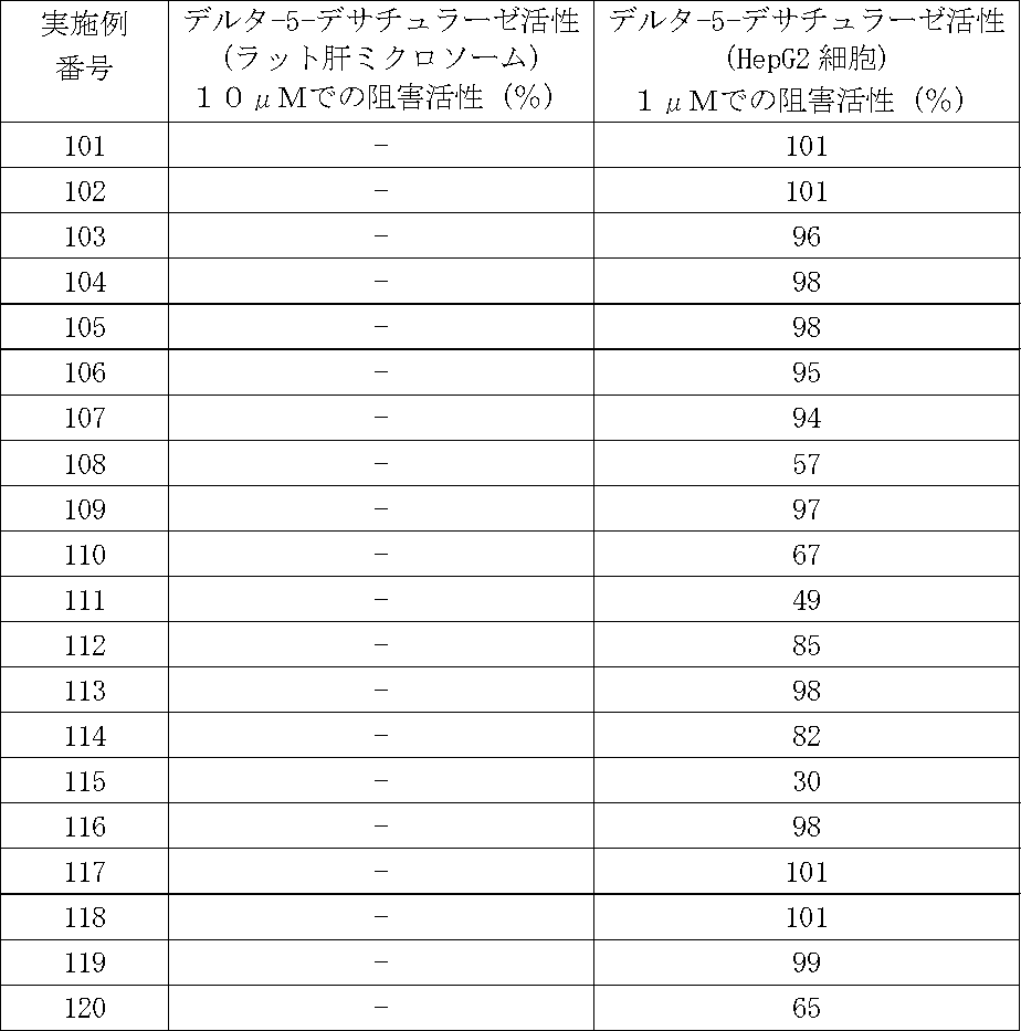 Figure JPOXMLDOC01-appb-T000068