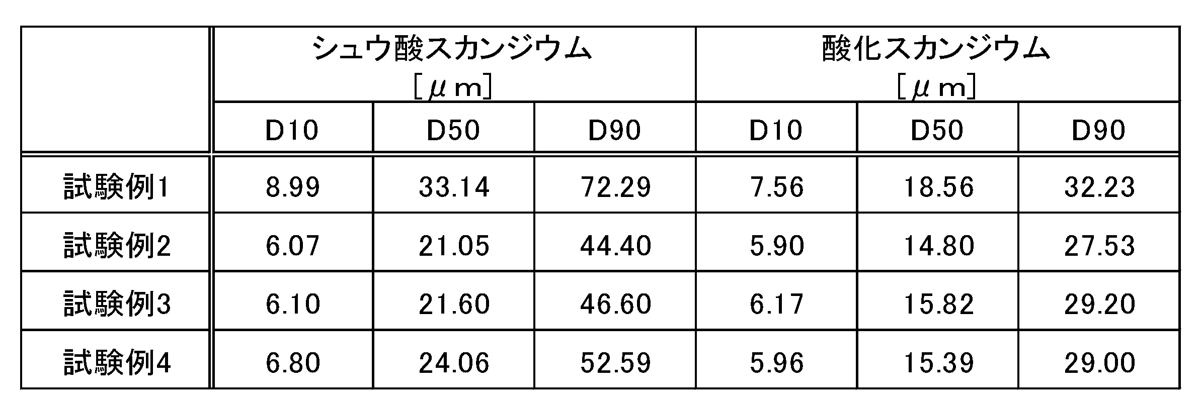 Figure JPOXMLDOC01-appb-T000002