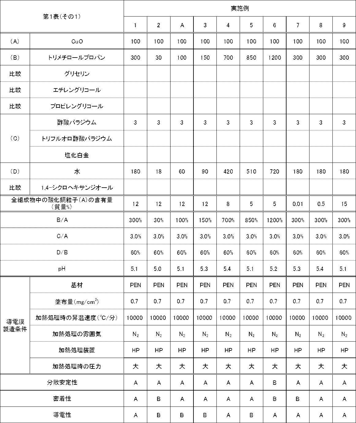 Figure JPOXMLDOC01-appb-T000007