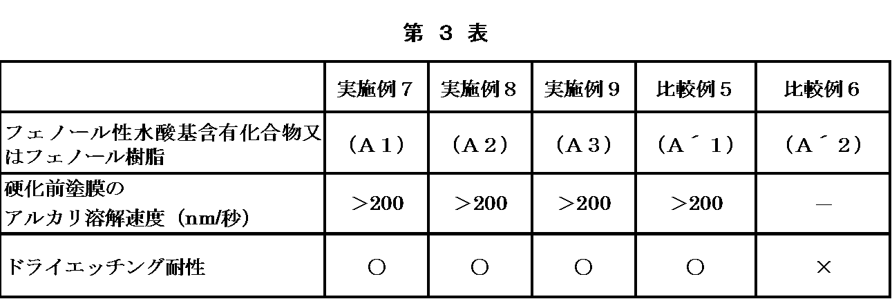 Figure JPOXMLDOC01-appb-T000014