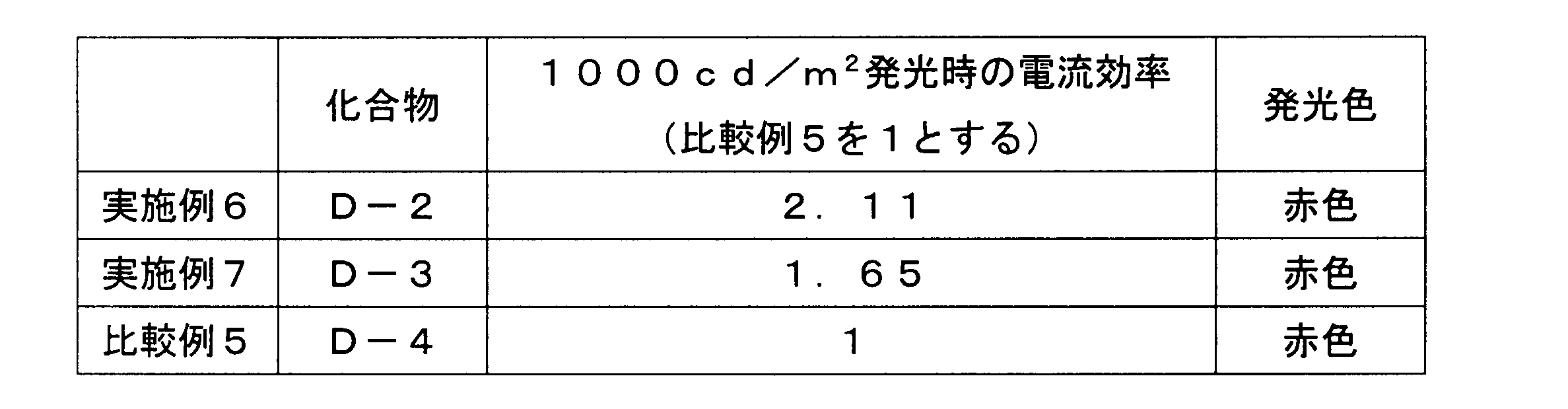Figure JPOXMLDOC01-appb-T000057