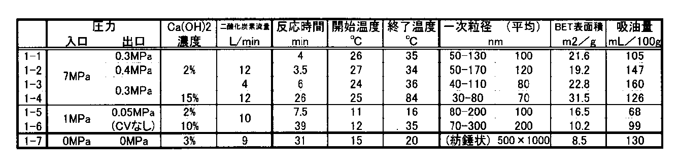 Figure JPOXMLDOC01-appb-T000003