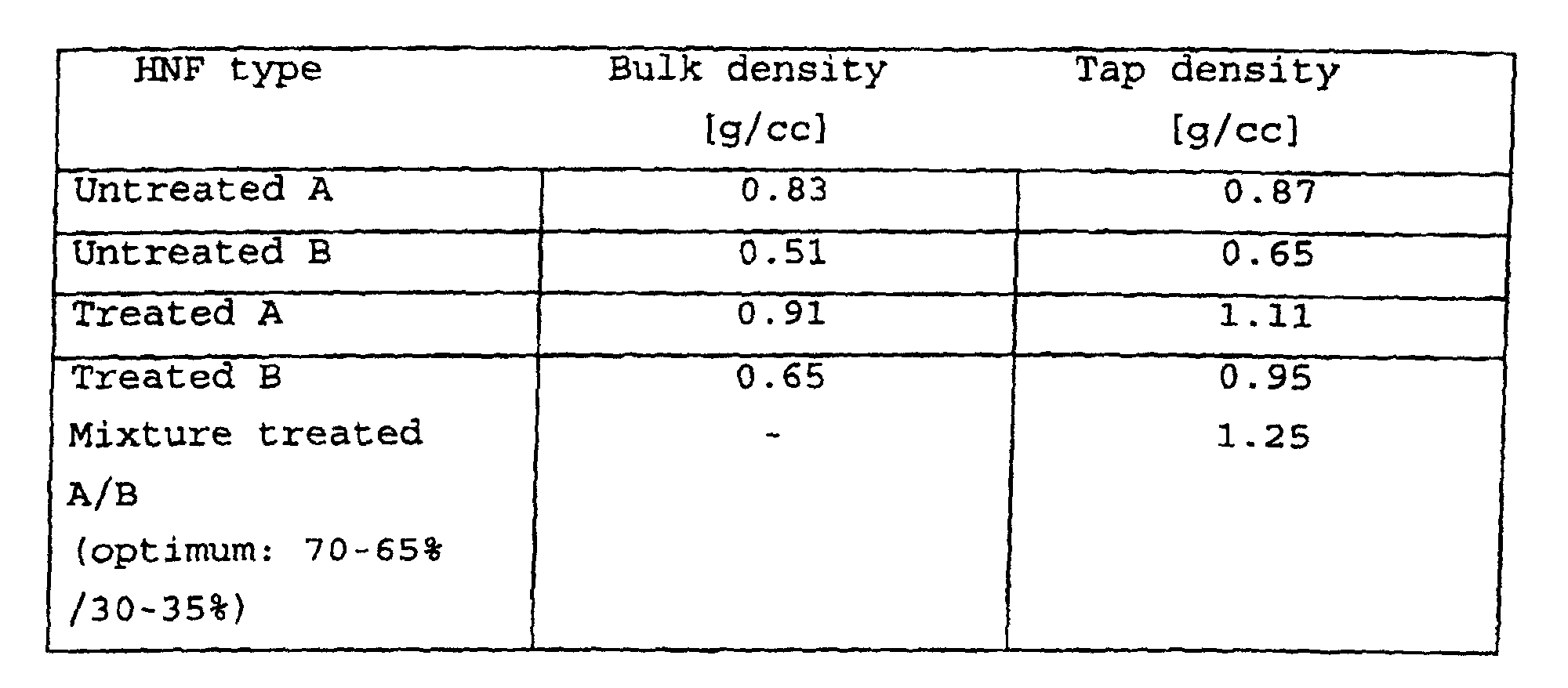 Figure 00050001