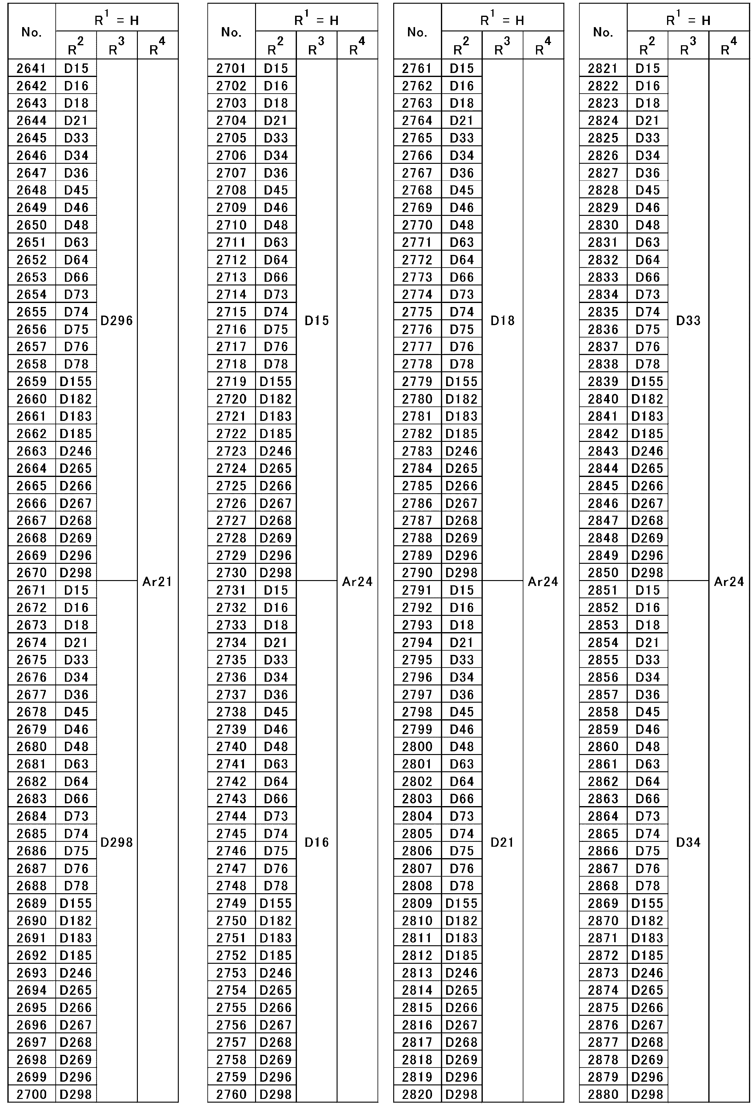 Figure JPOXMLDOC01-appb-T000051