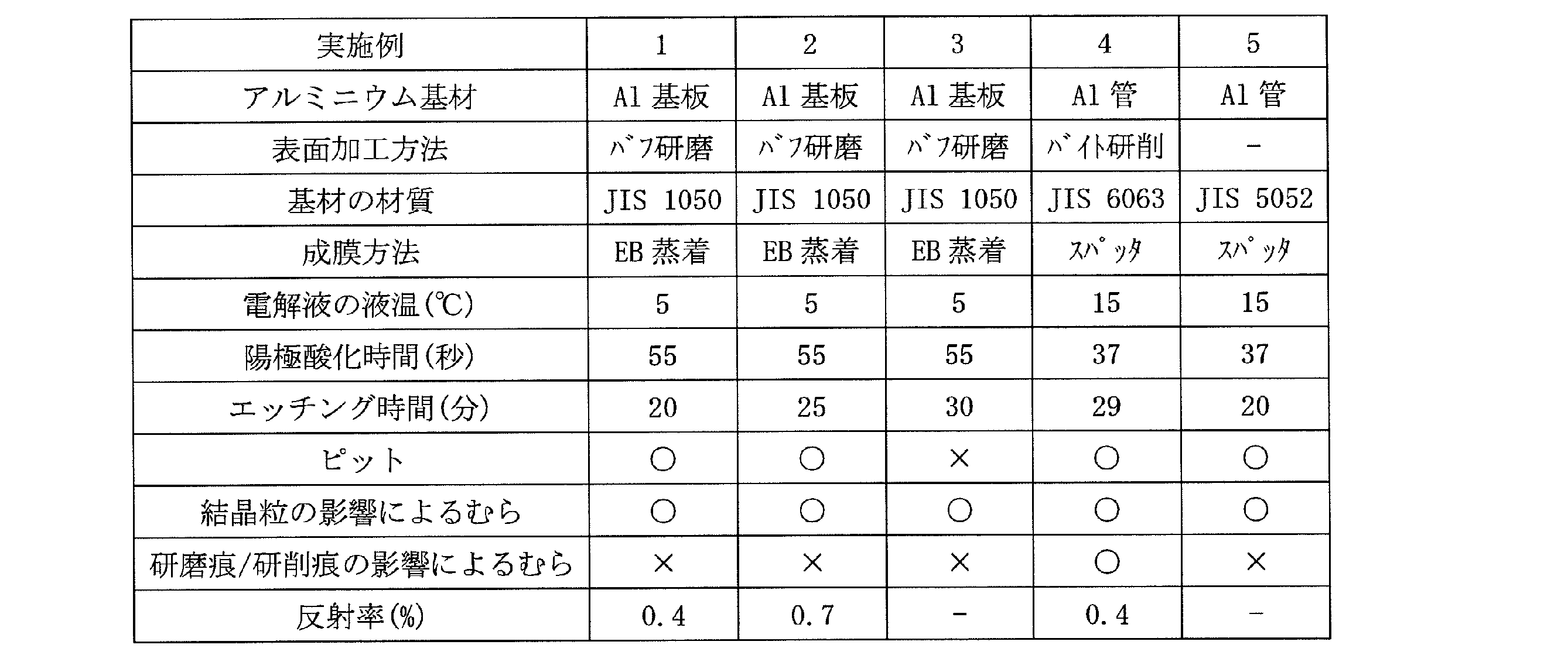 Figure JPOXMLDOC01-appb-T000002