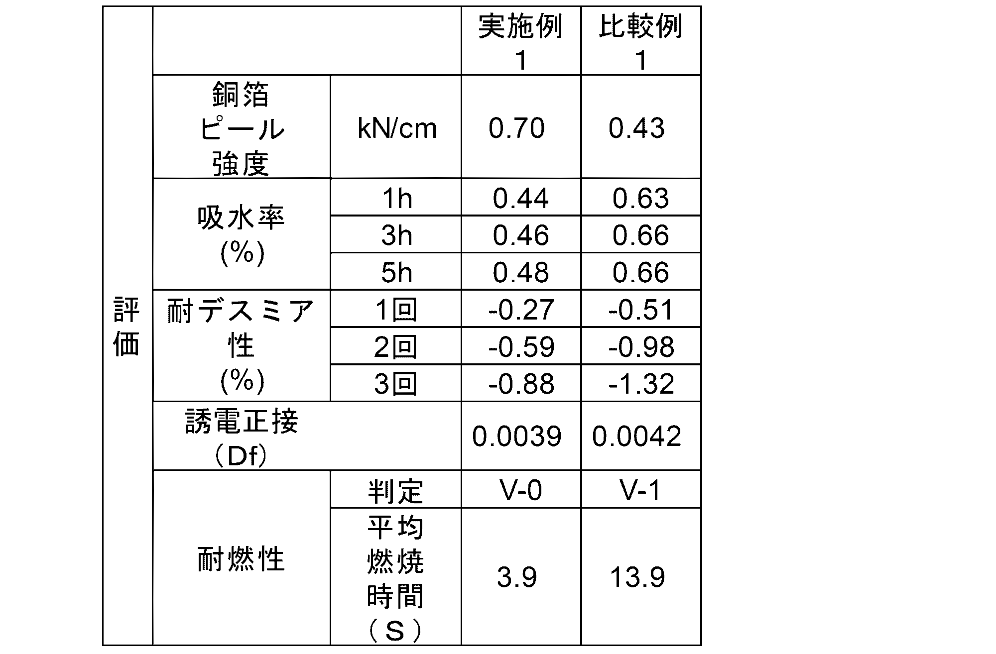 Figure JPOXMLDOC01-appb-T000049