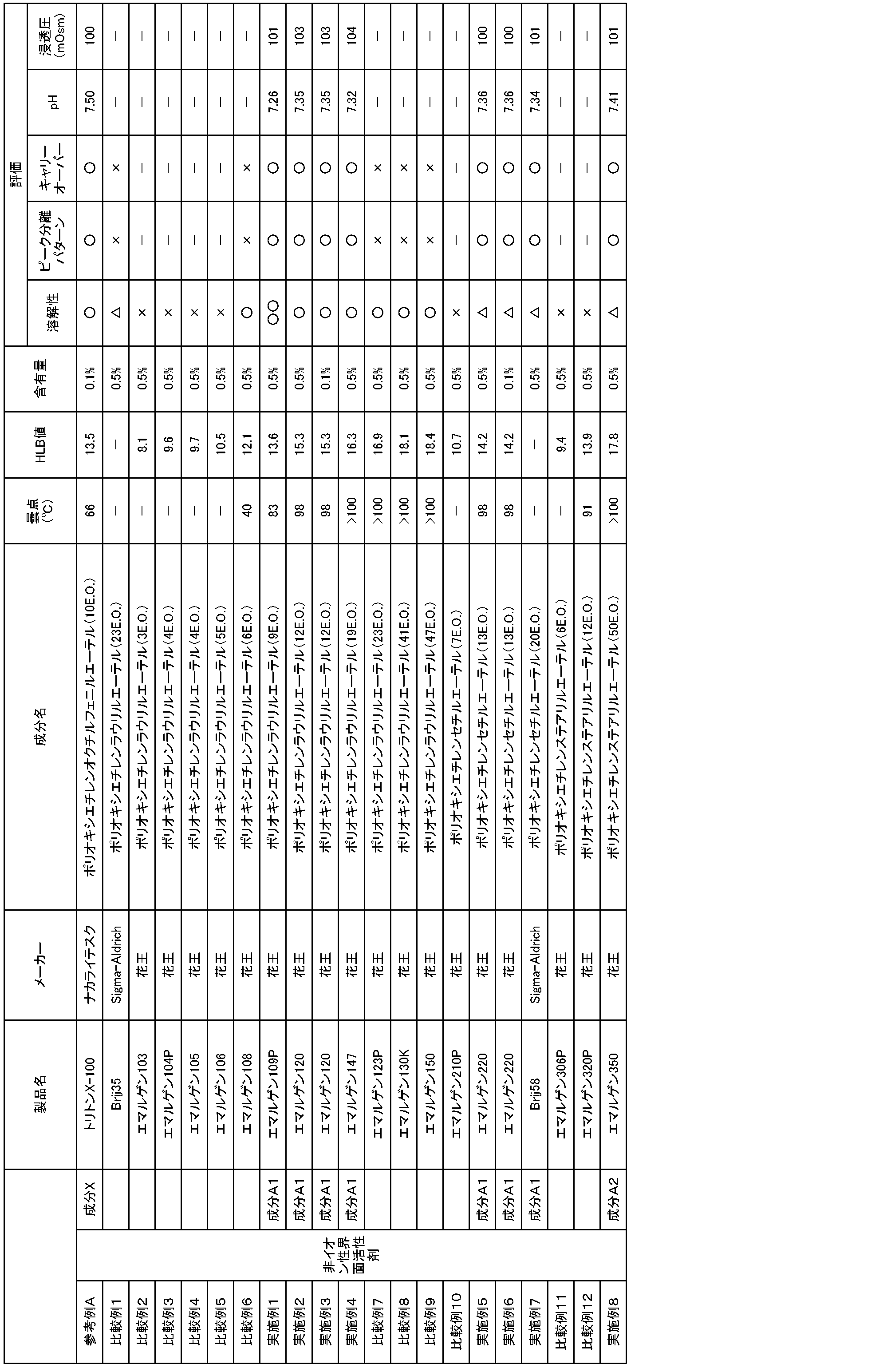 Figure JPOXMLDOC01-appb-T000003