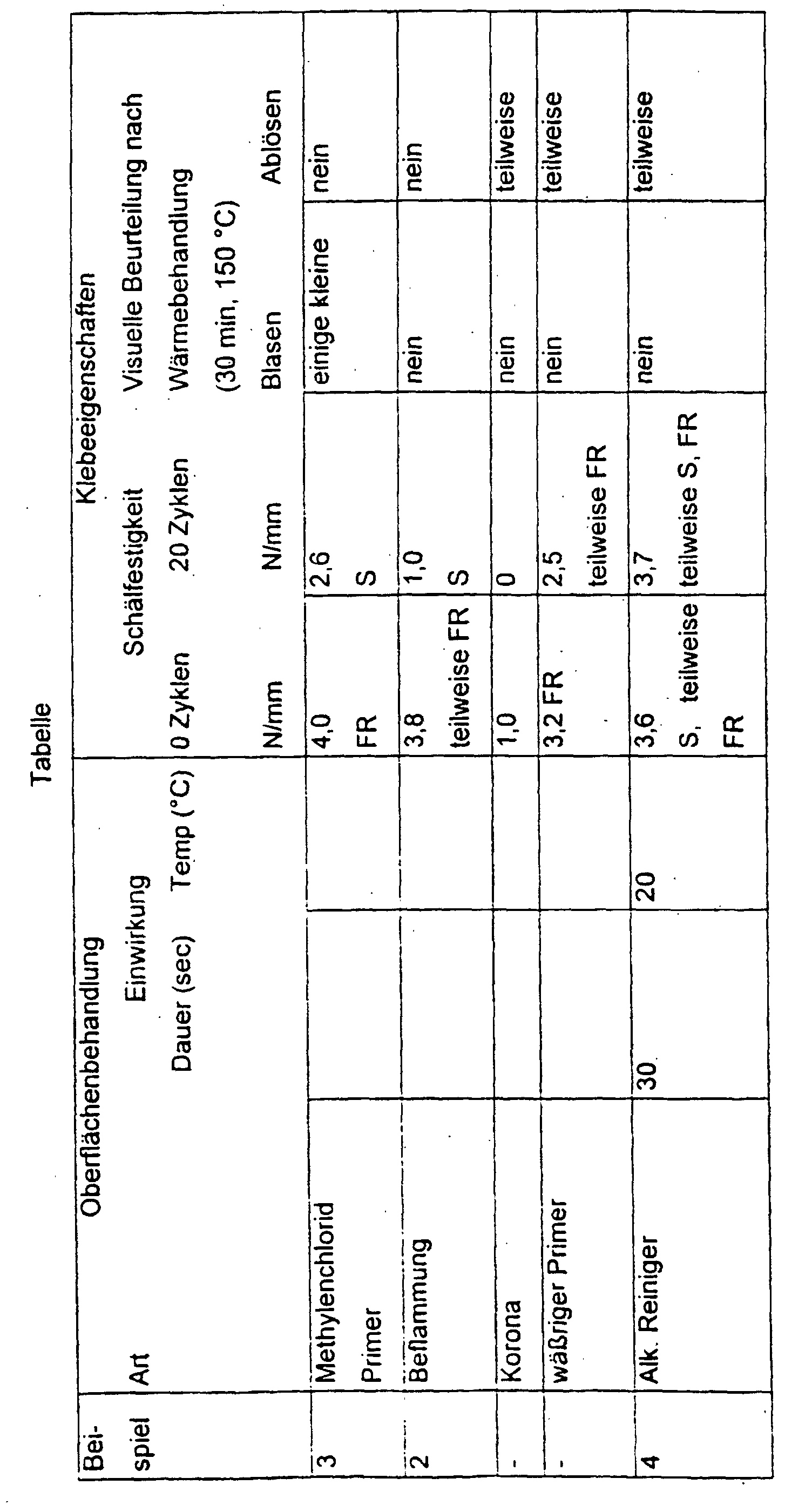 Figure 00130001