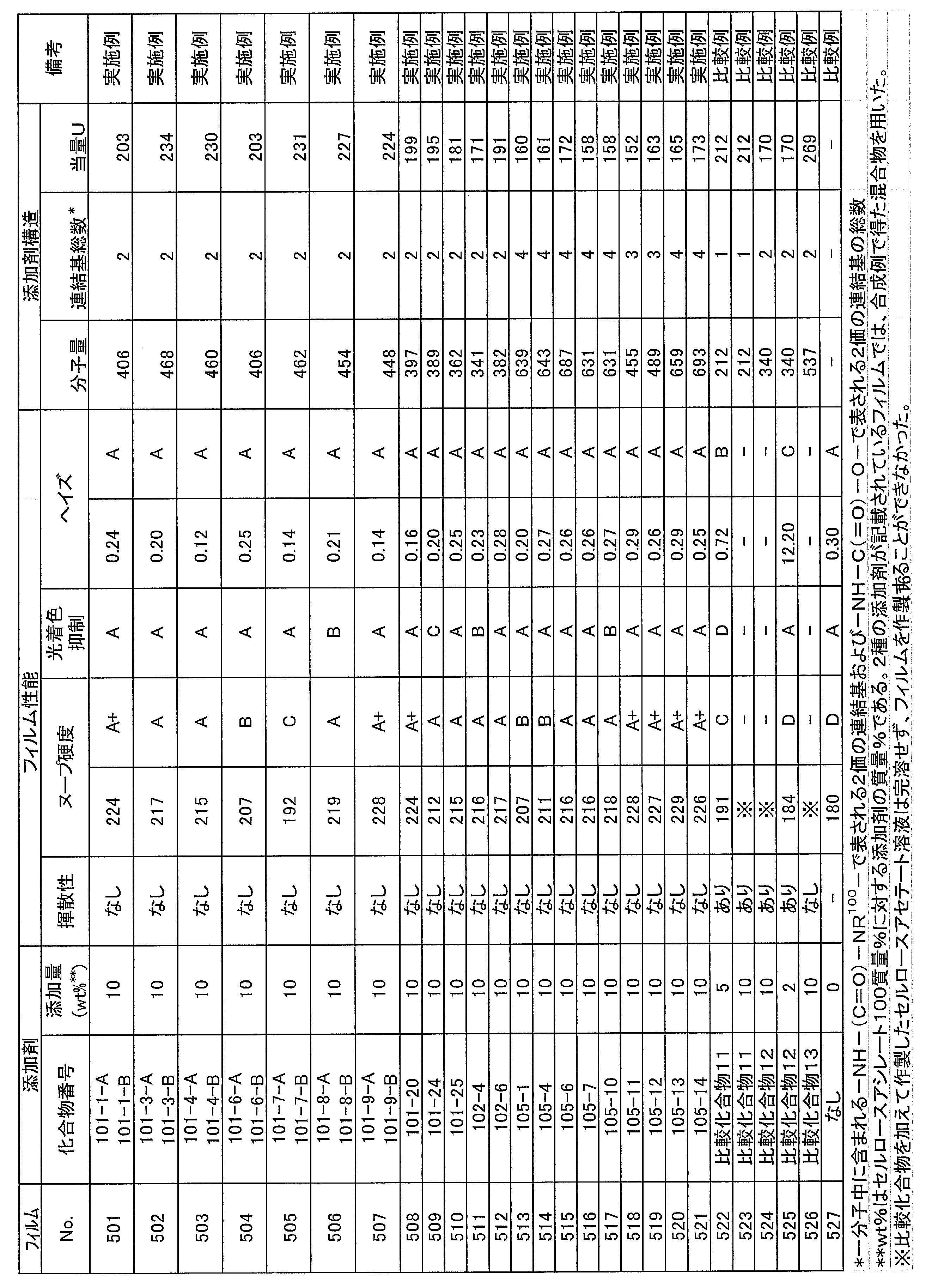 Figure JPOXMLDOC01-appb-T000084
