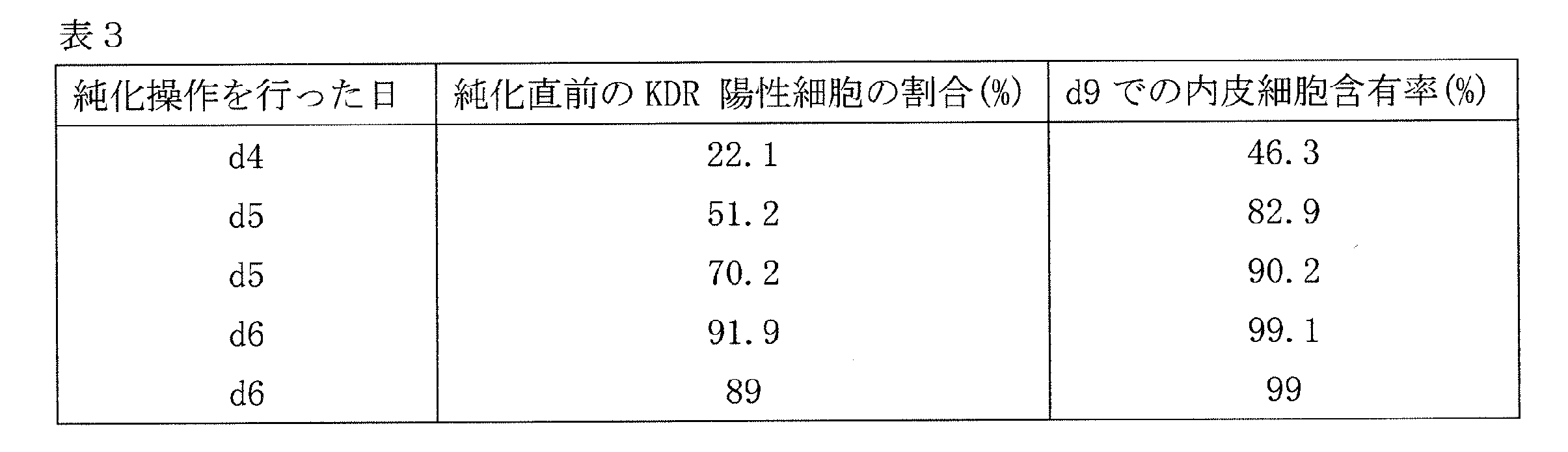 Figure JPOXMLDOC01-appb-T000003