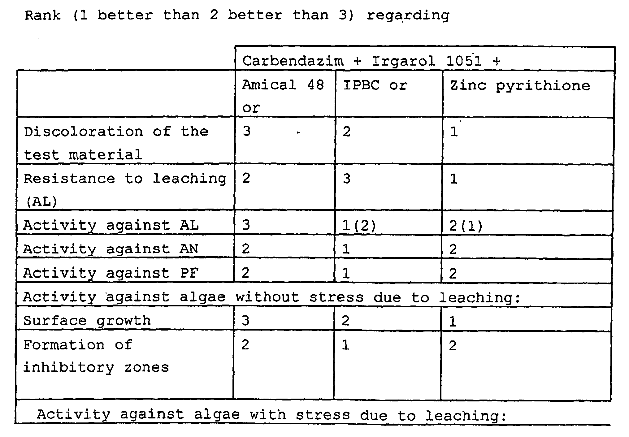 Figure 00170001
