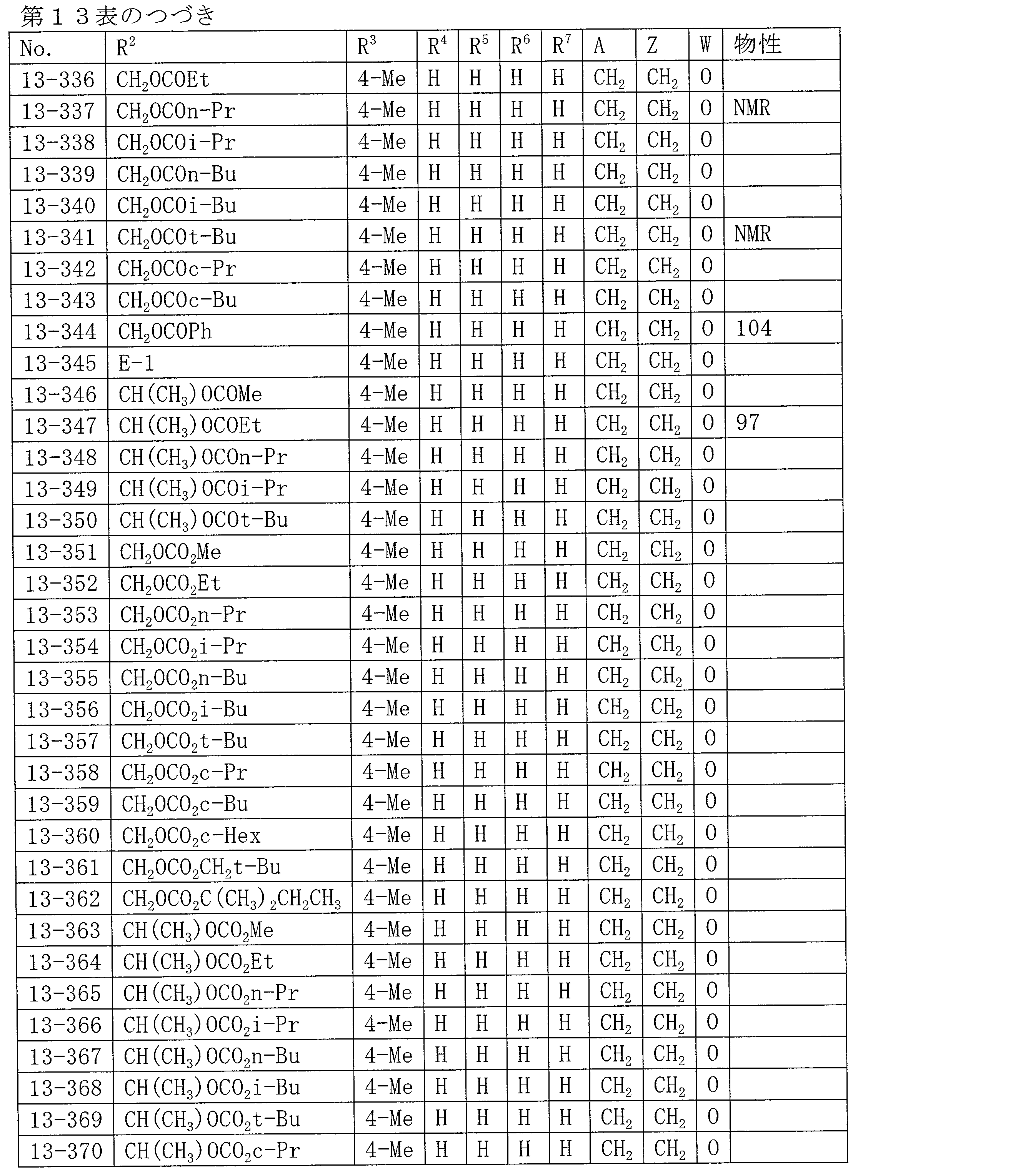 Figure JPOXMLDOC01-appb-T000100