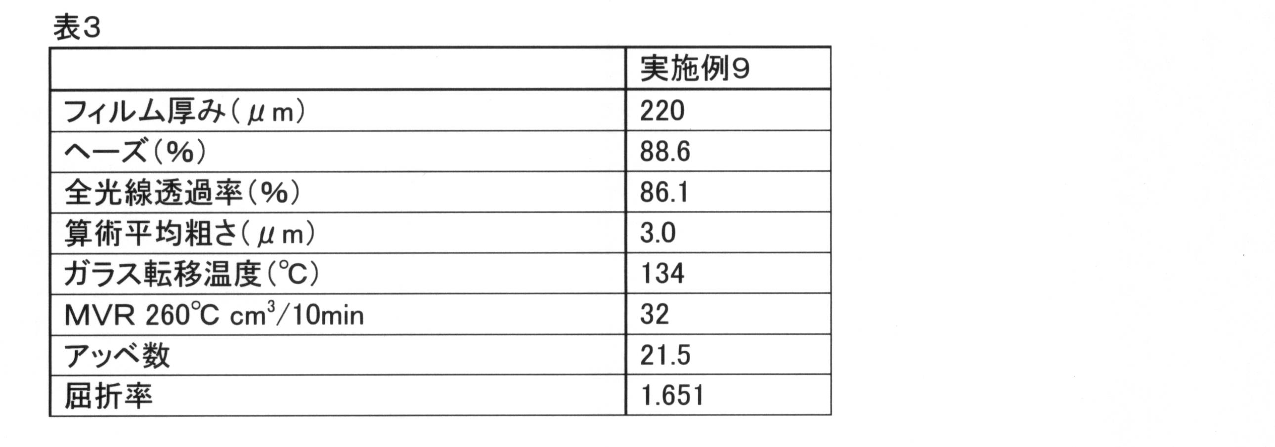 Figure JPOXMLDOC01-appb-T000014