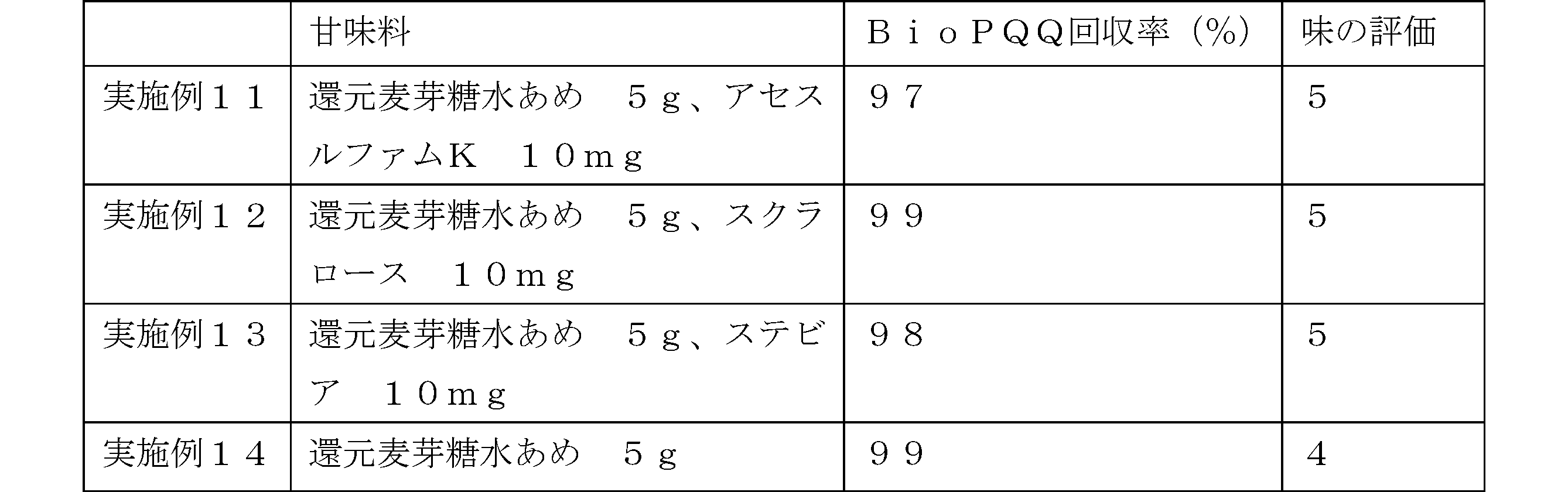 Figure JPOXMLDOC01-appb-T000004