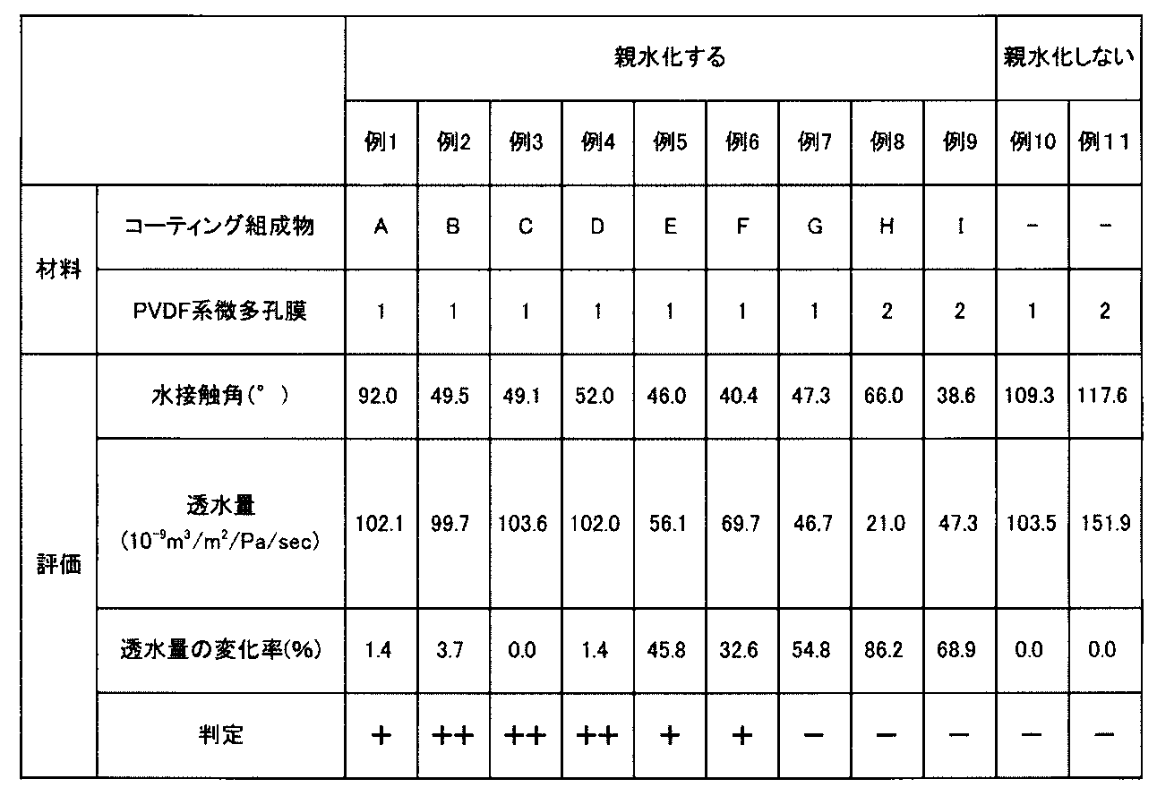 Figure JPOXMLDOC01-appb-T000013
