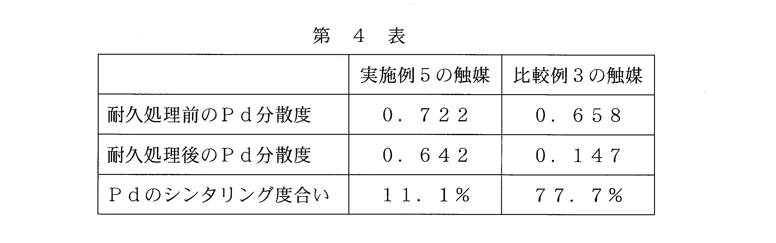Figure JPOXMLDOC01-appb-T000004