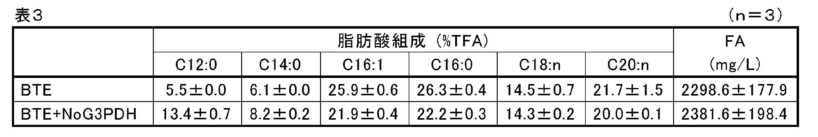 Figure JPOXMLDOC01-appb-I000003