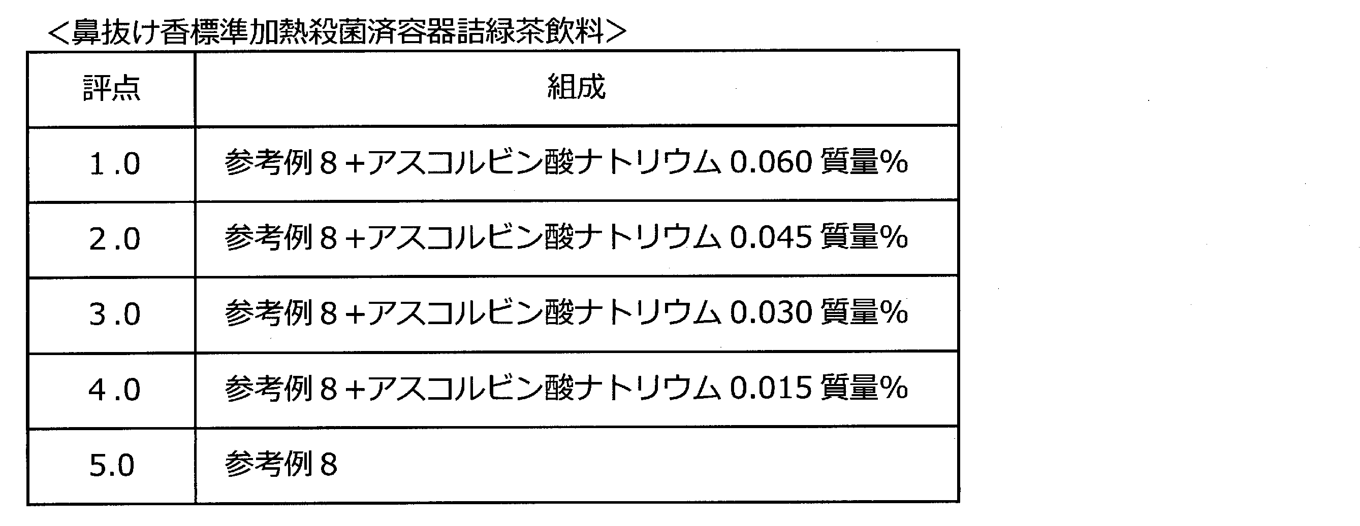 Figure JPOXMLDOC01-appb-T000013