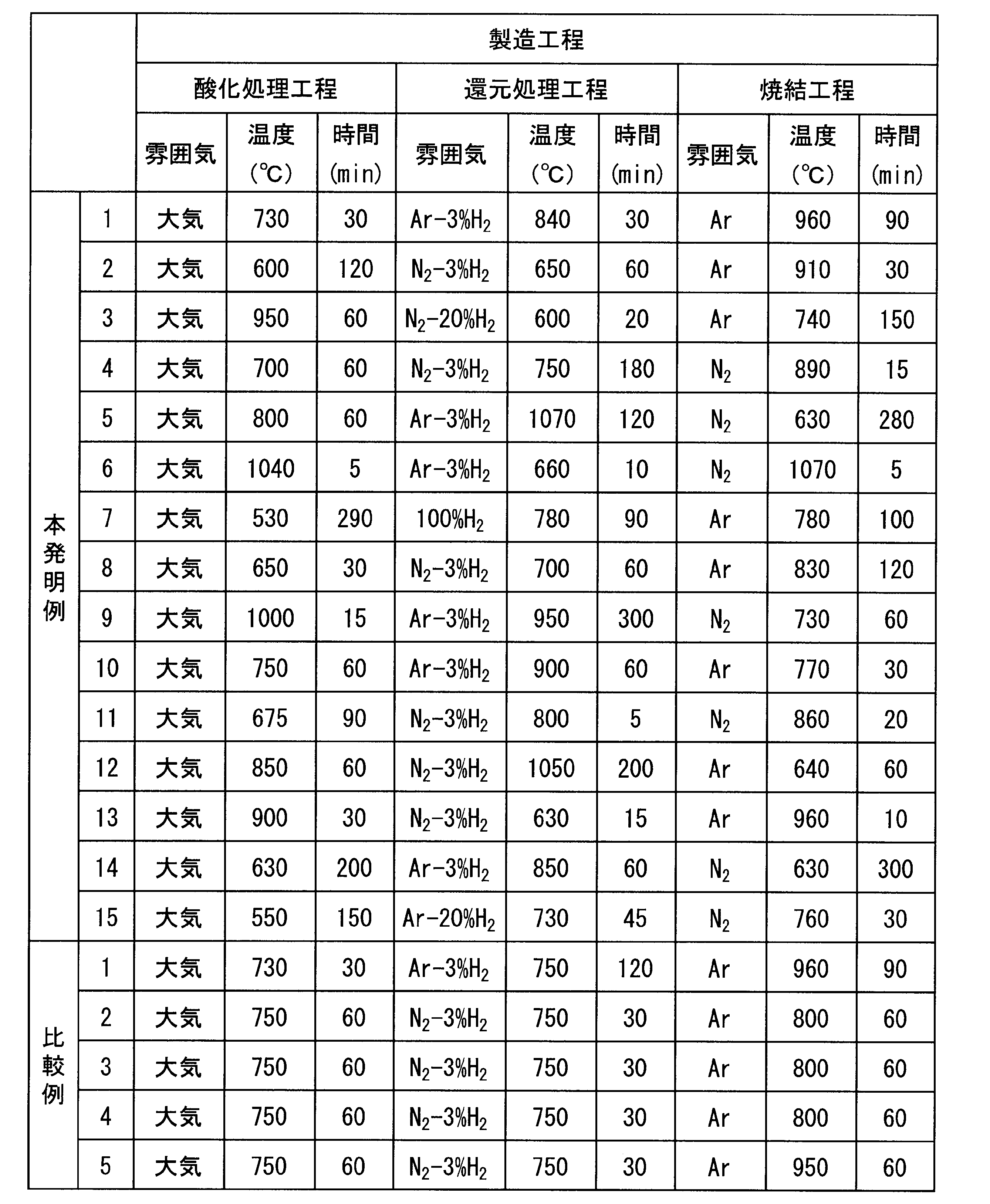 Figure JPOXMLDOC01-appb-T000002