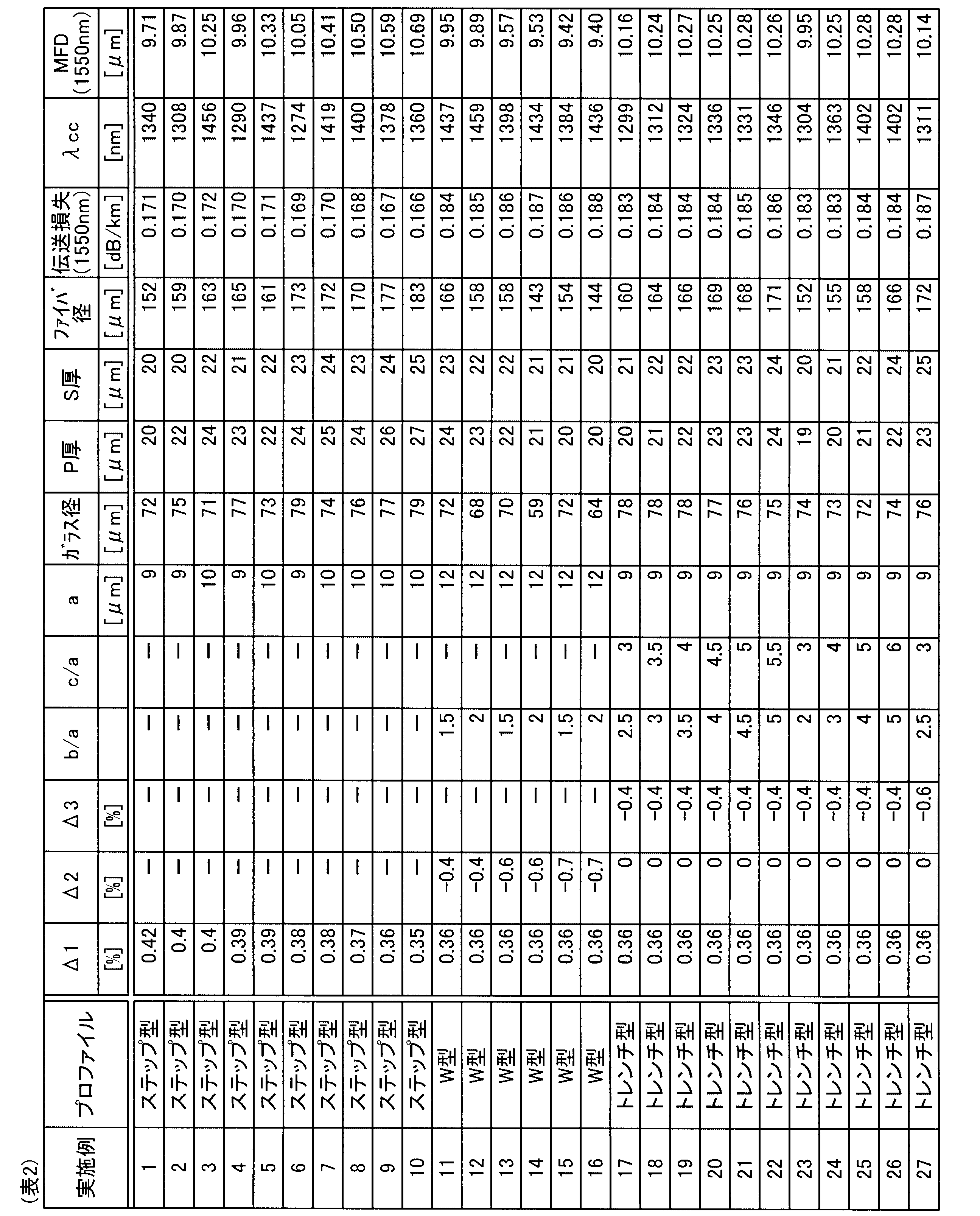 Figure JPOXMLDOC01-appb-T000002