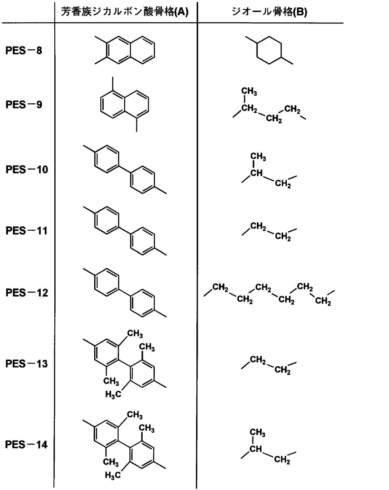 Figure JPOXMLDOC01-appb-C000043