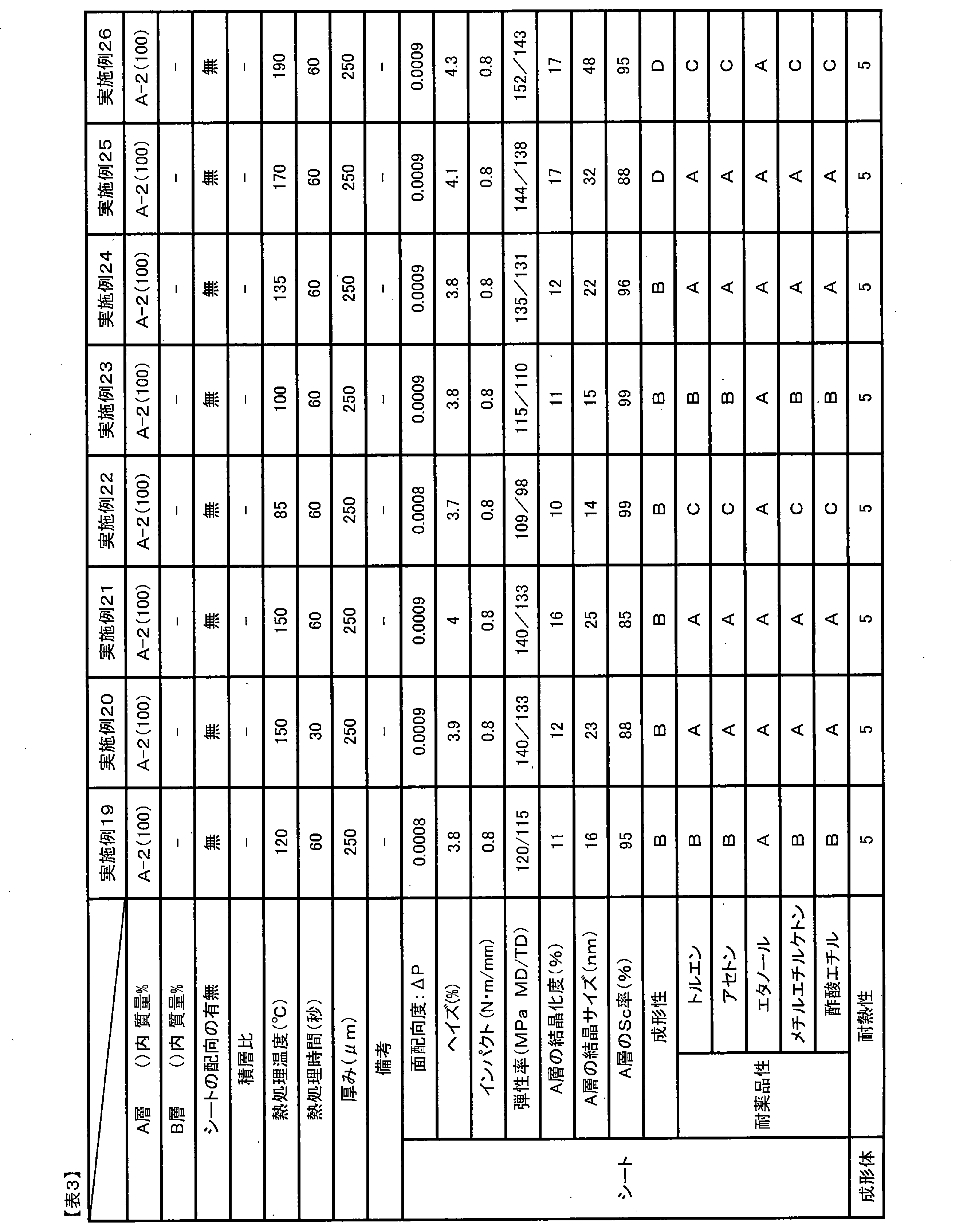 Figure JPOXMLDOC01-appb-T000003