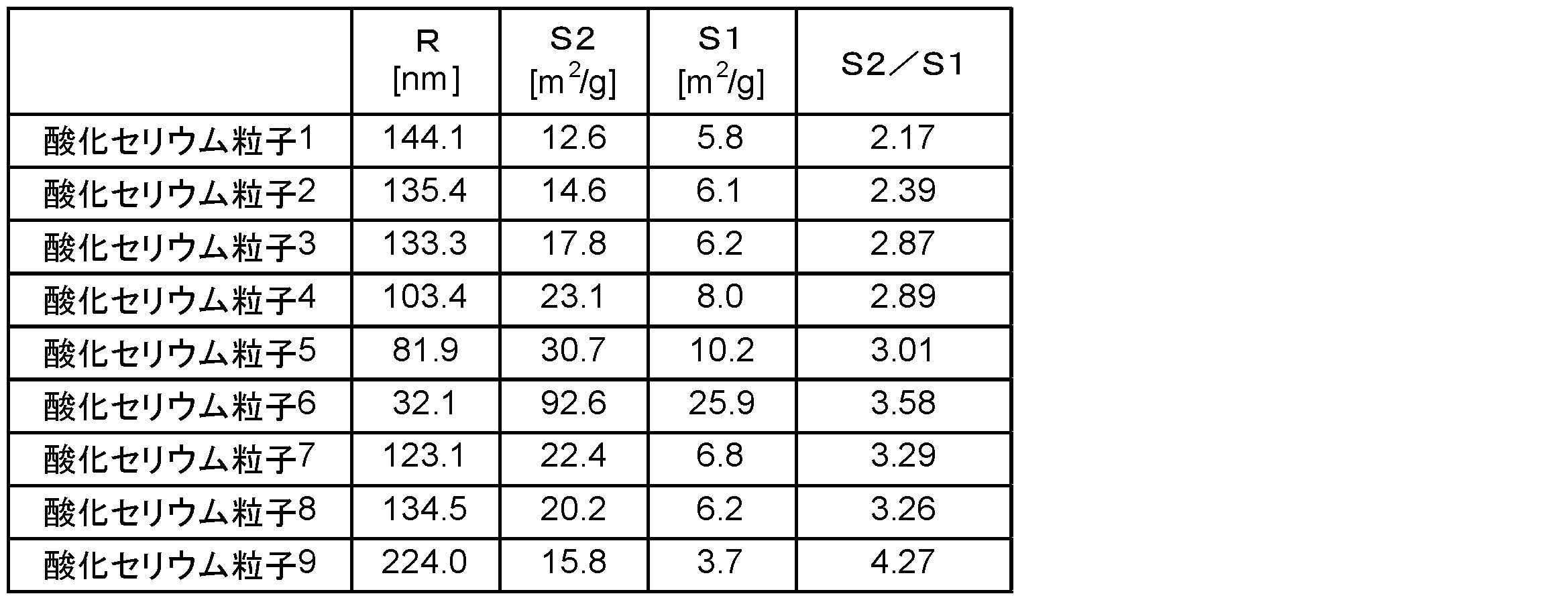 Figure JPOXMLDOC01-appb-T000007