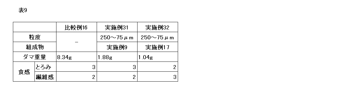 Figure JPOXMLDOC01-appb-T000009