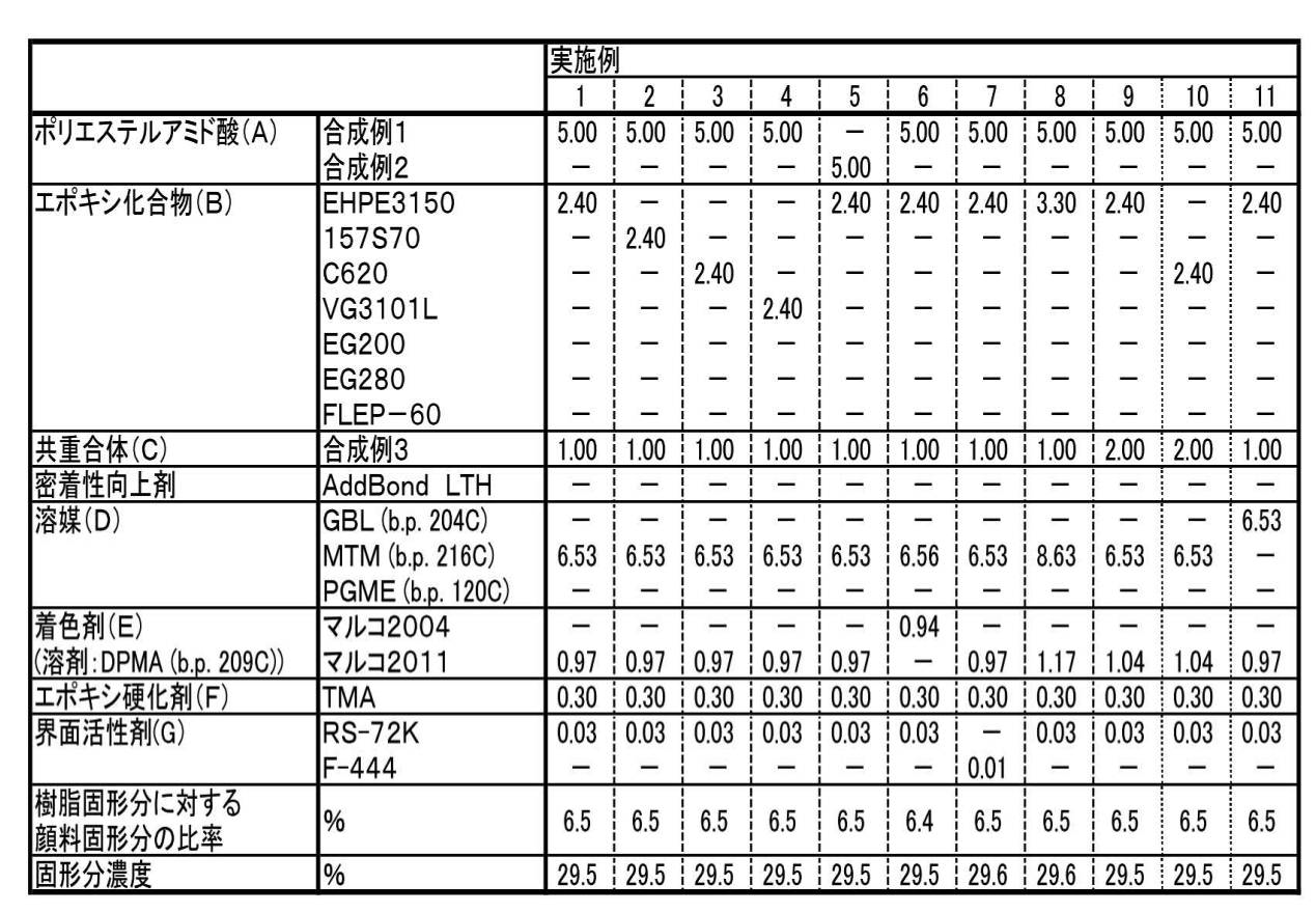Figure JPOXMLDOC01-appb-T000009