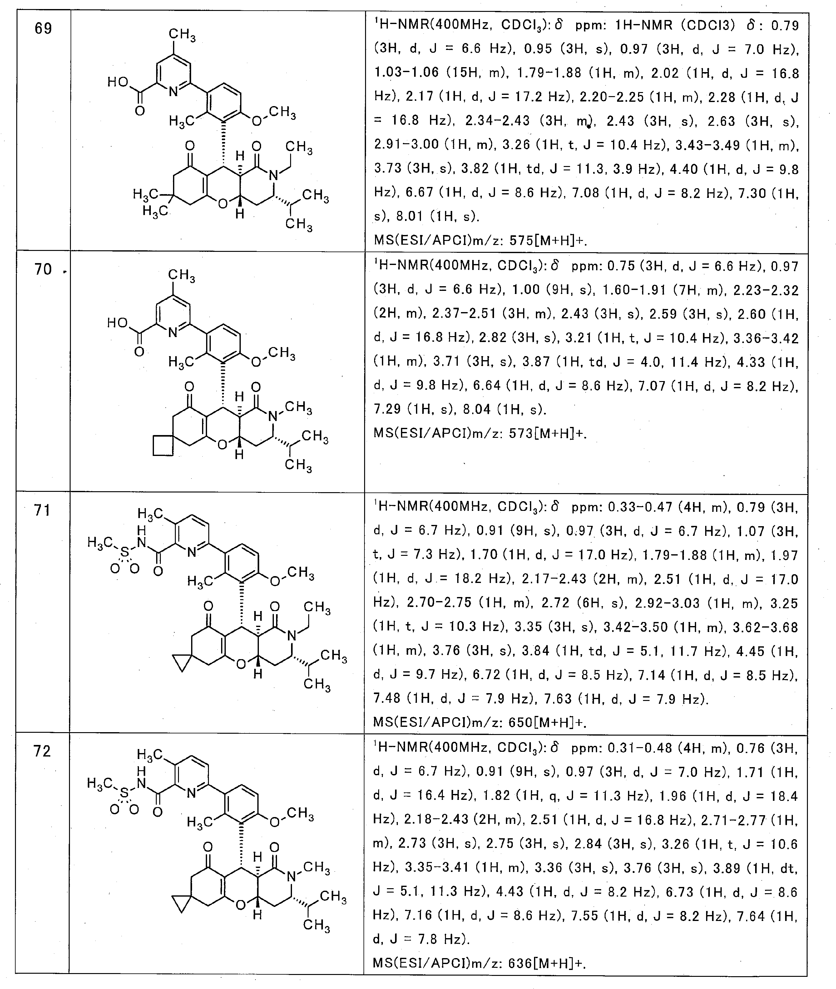 Figure JPOXMLDOC01-appb-T000032