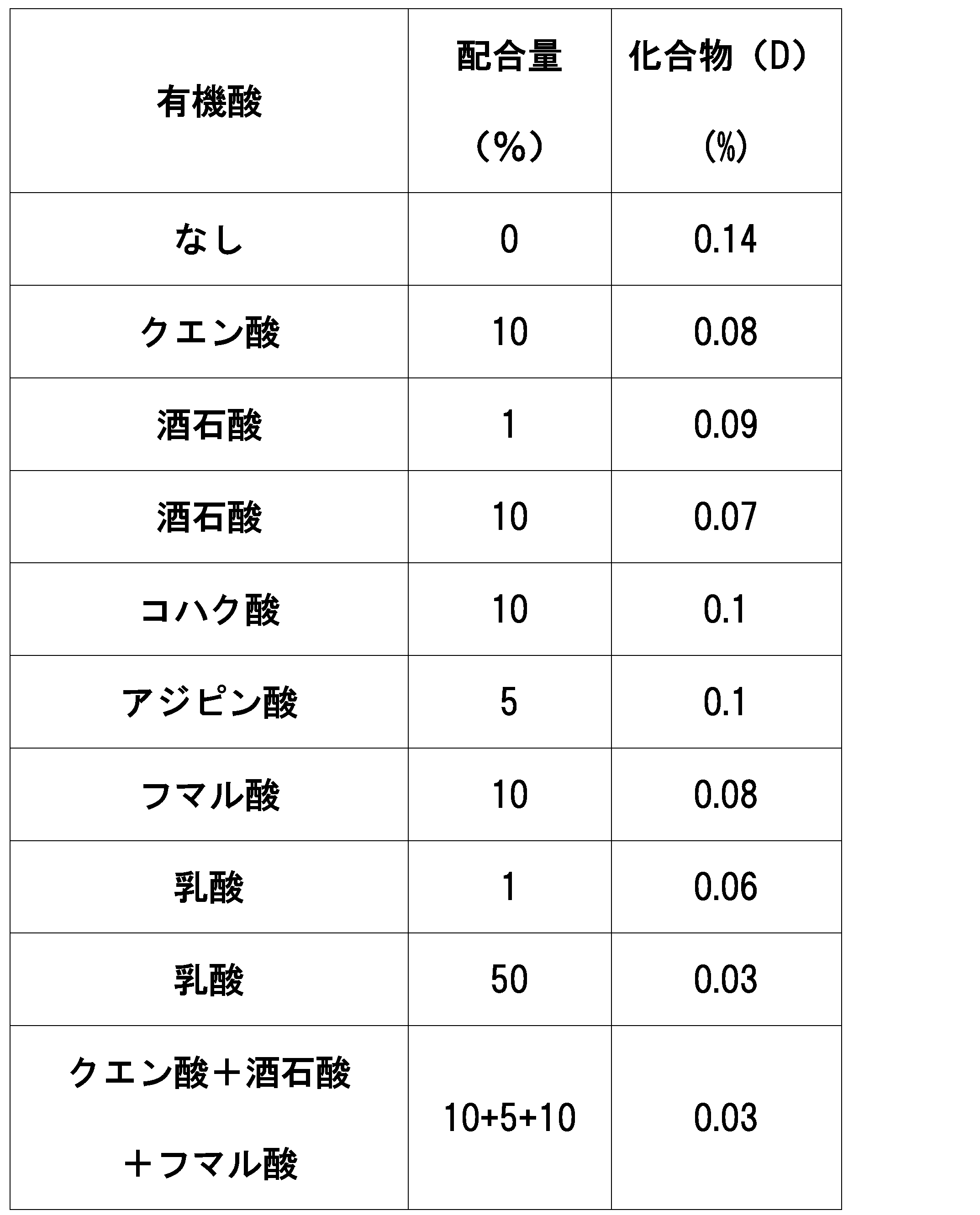 Figure JPOXMLDOC01-appb-T000002