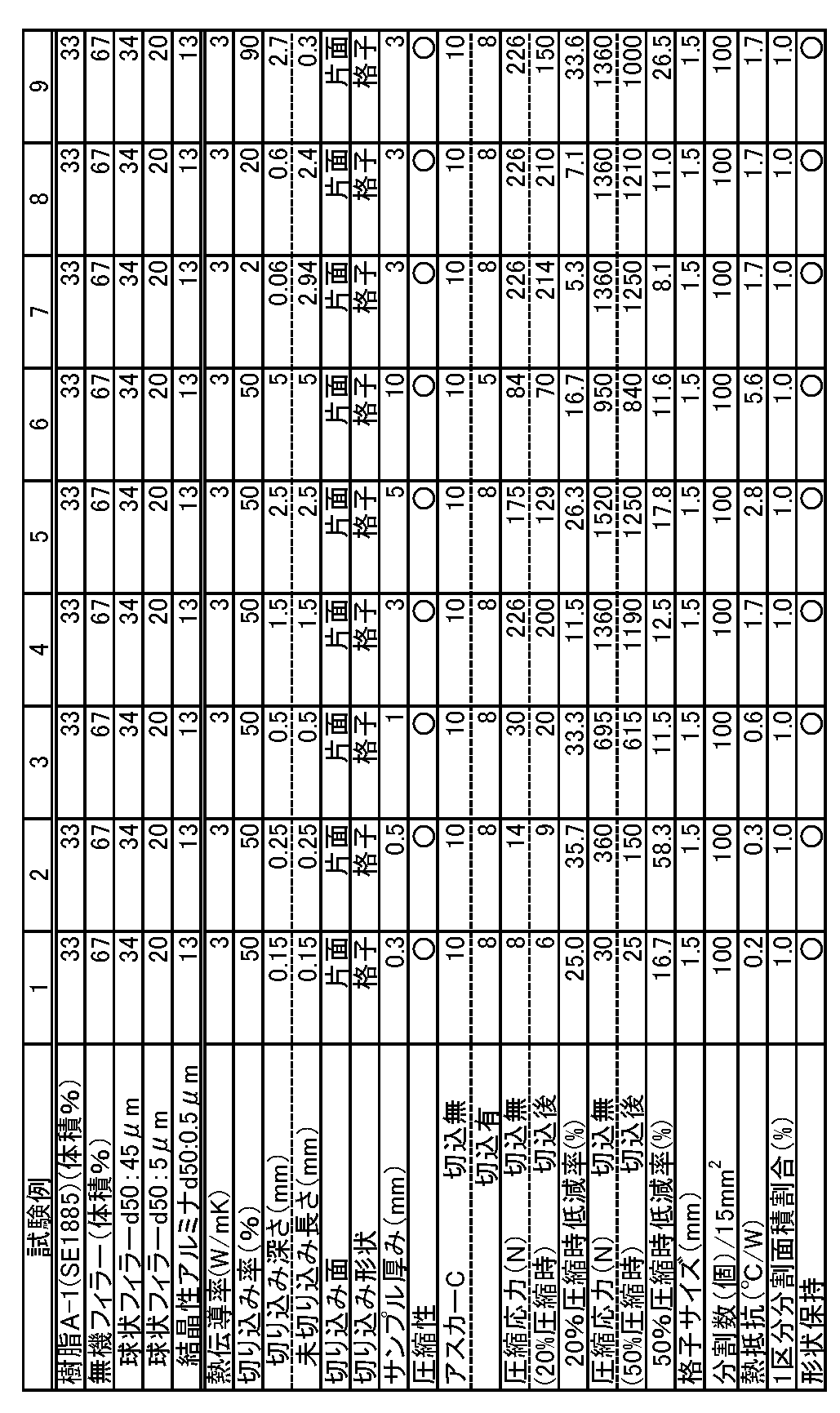 Figure JPOXMLDOC01-appb-T000003