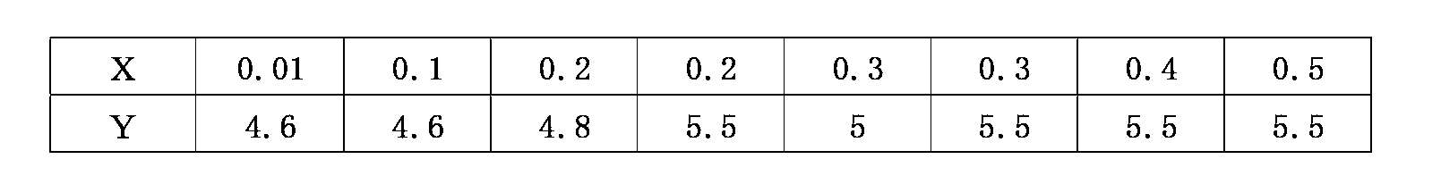 Figure JPOXMLDOC01-appb-T000034