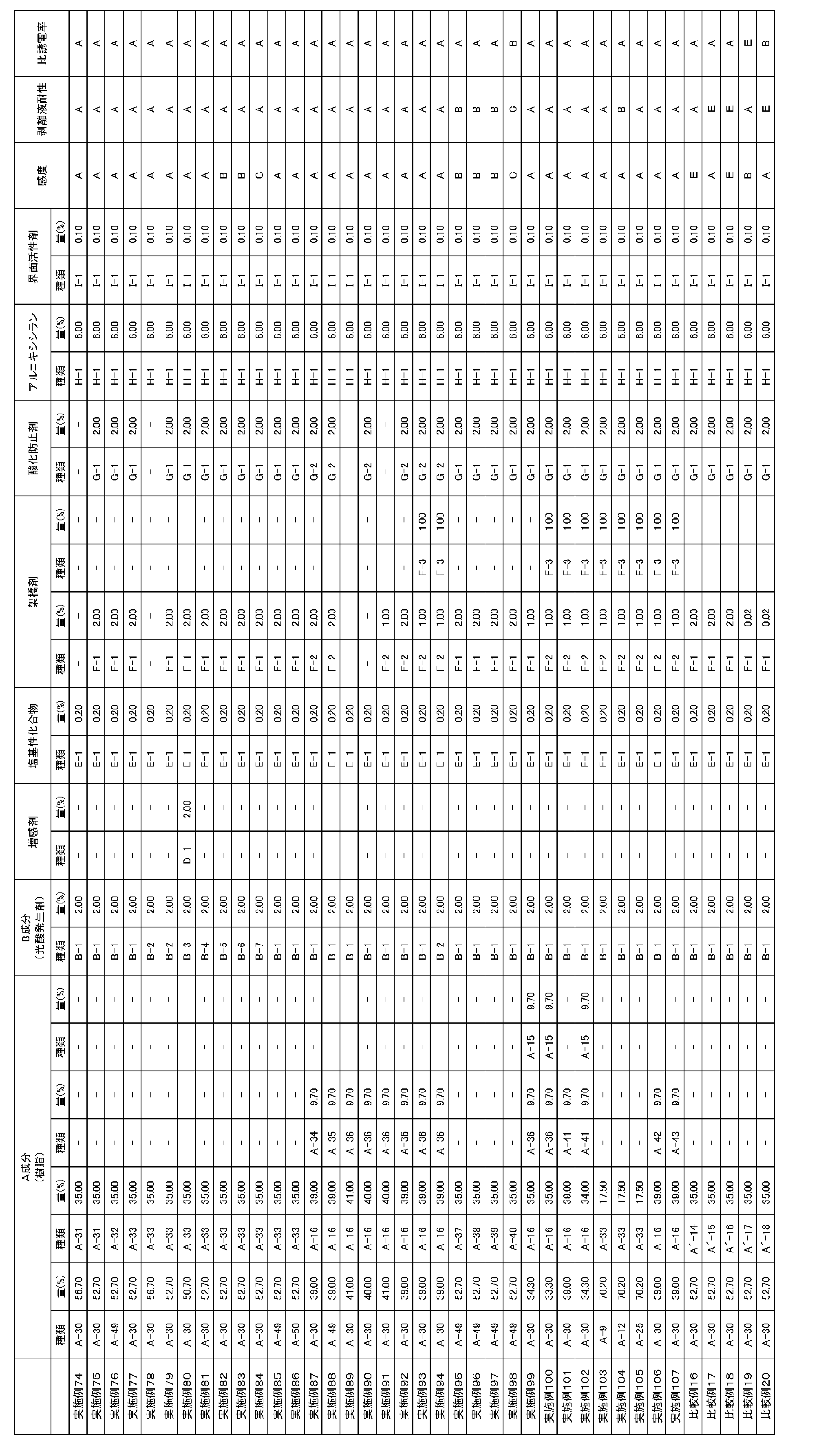 Figure JPOXMLDOC01-appb-T000065