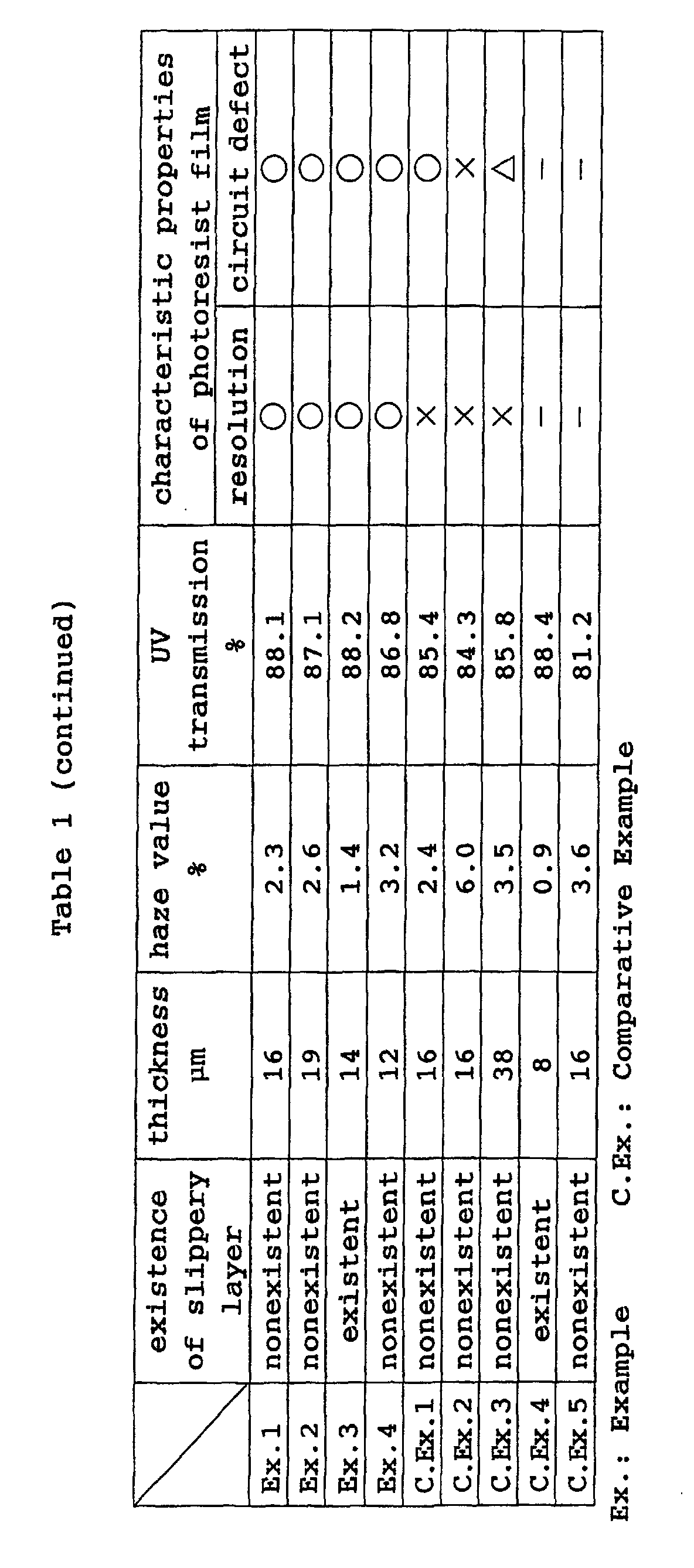 Figure 00280001