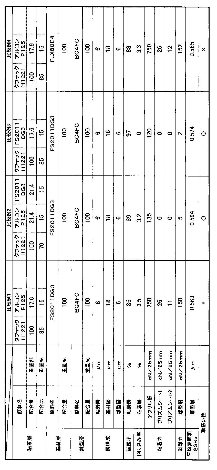 Figure JPOXMLDOC01-appb-T000002