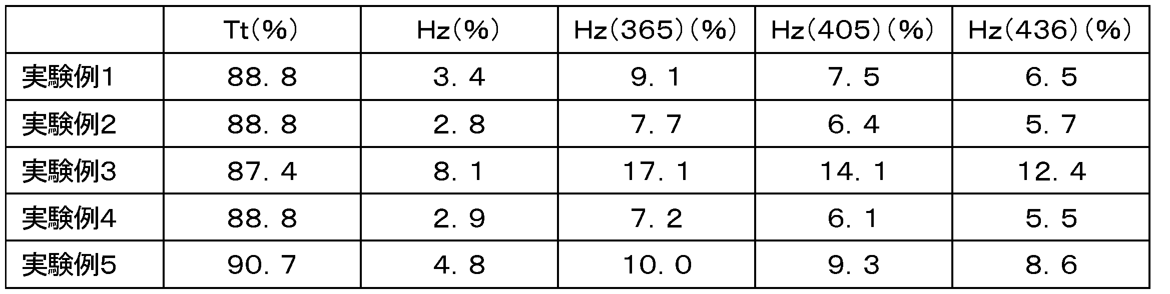 Figure JPOXMLDOC01-appb-T000002