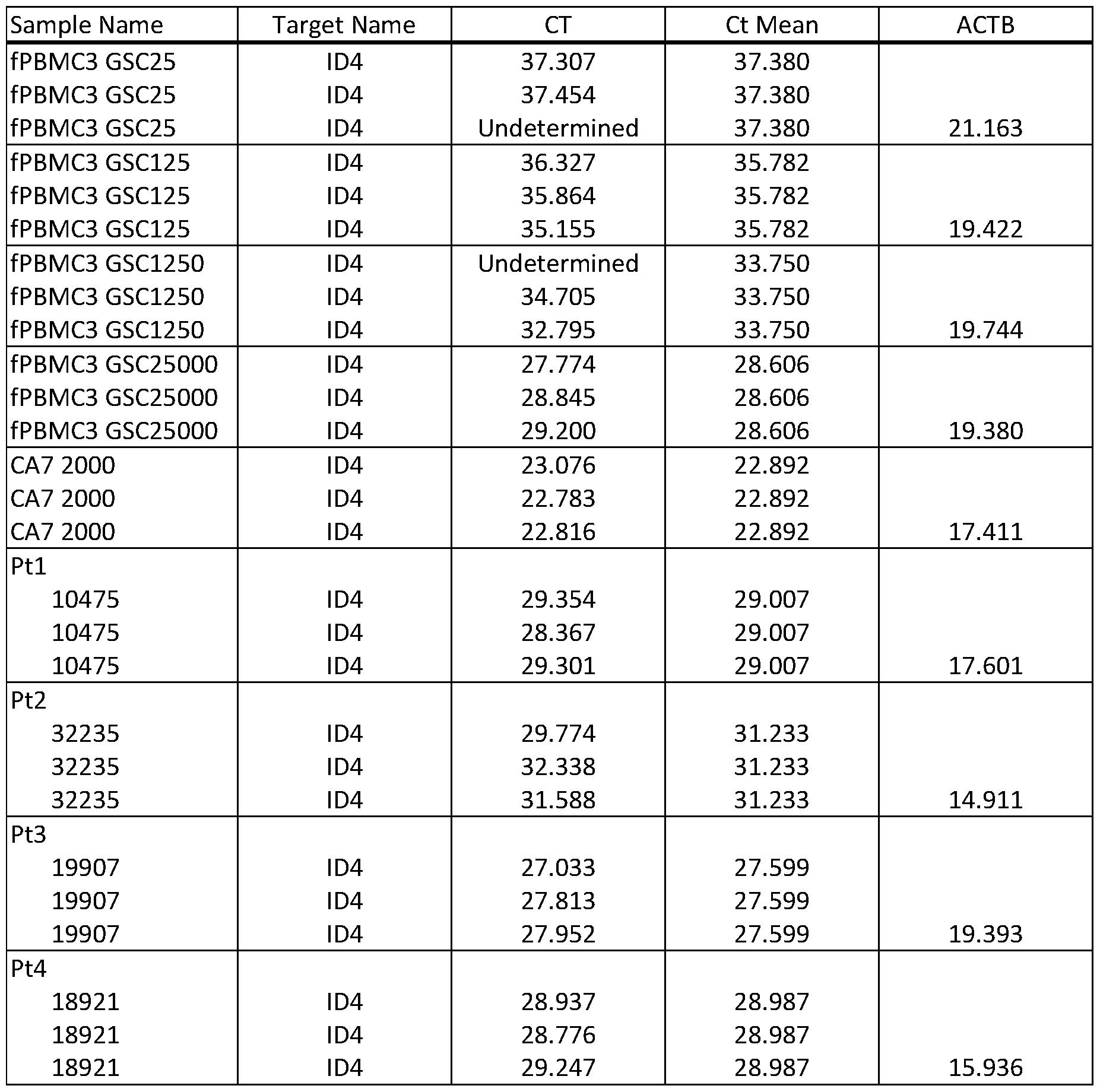 Figure imgf000015_0002