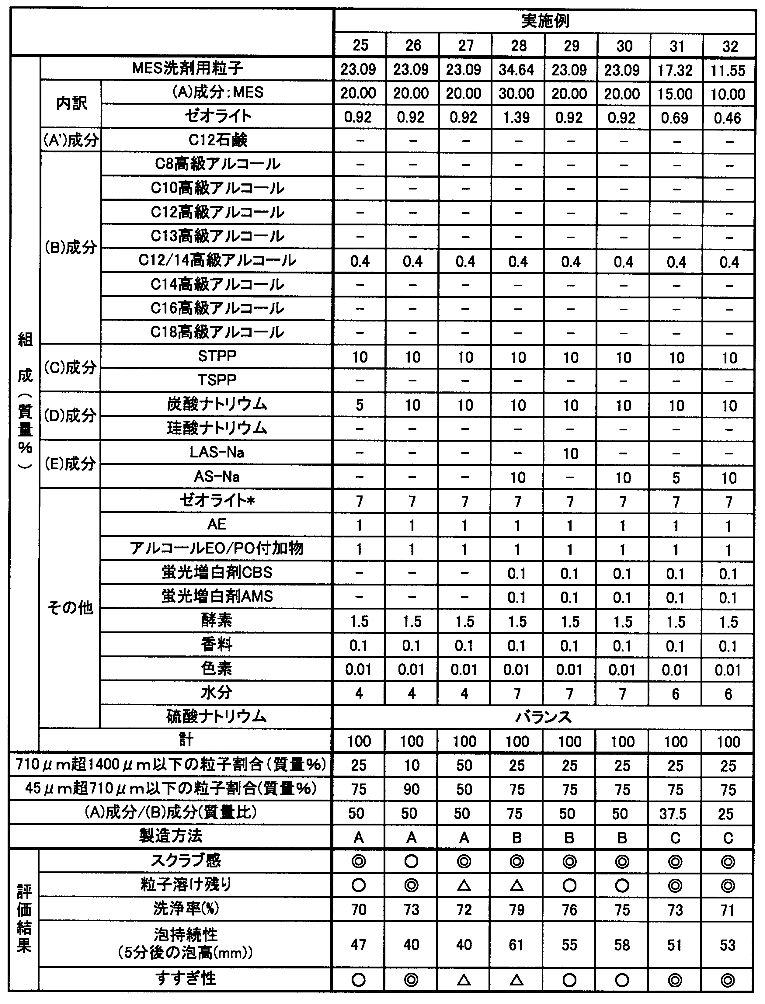 Figure JPOXMLDOC01-appb-T000004