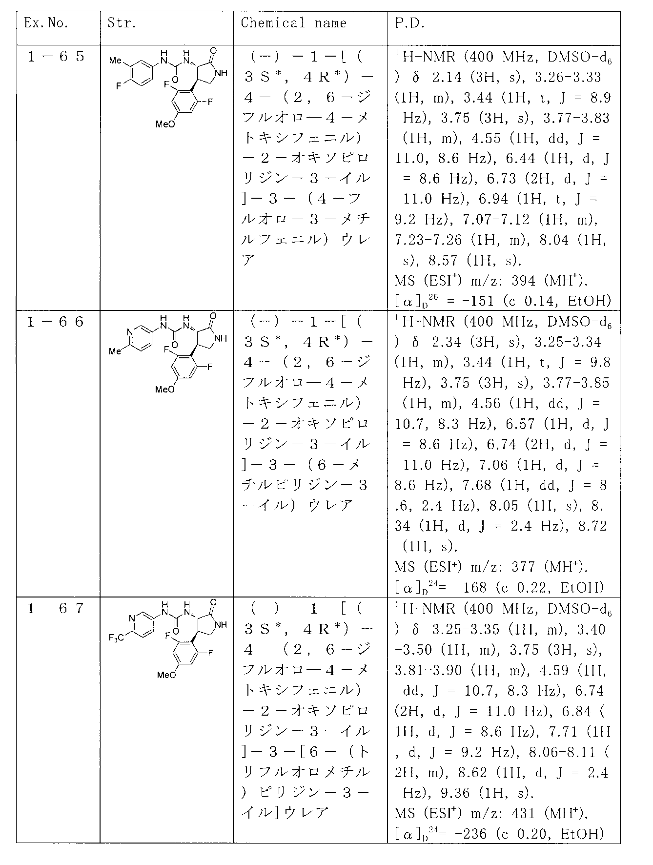 Figure JPOXMLDOC01-appb-T000068