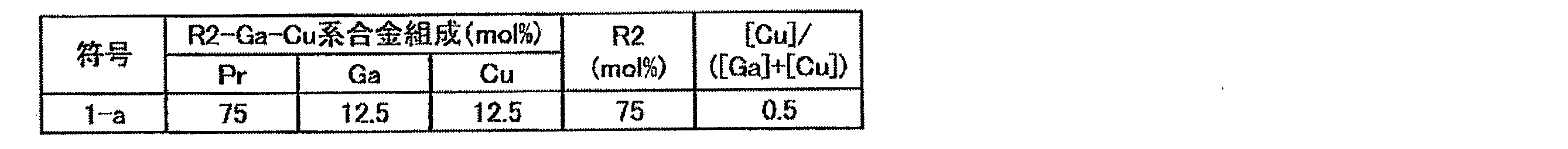 Figure JPOXMLDOC01-appb-T000002