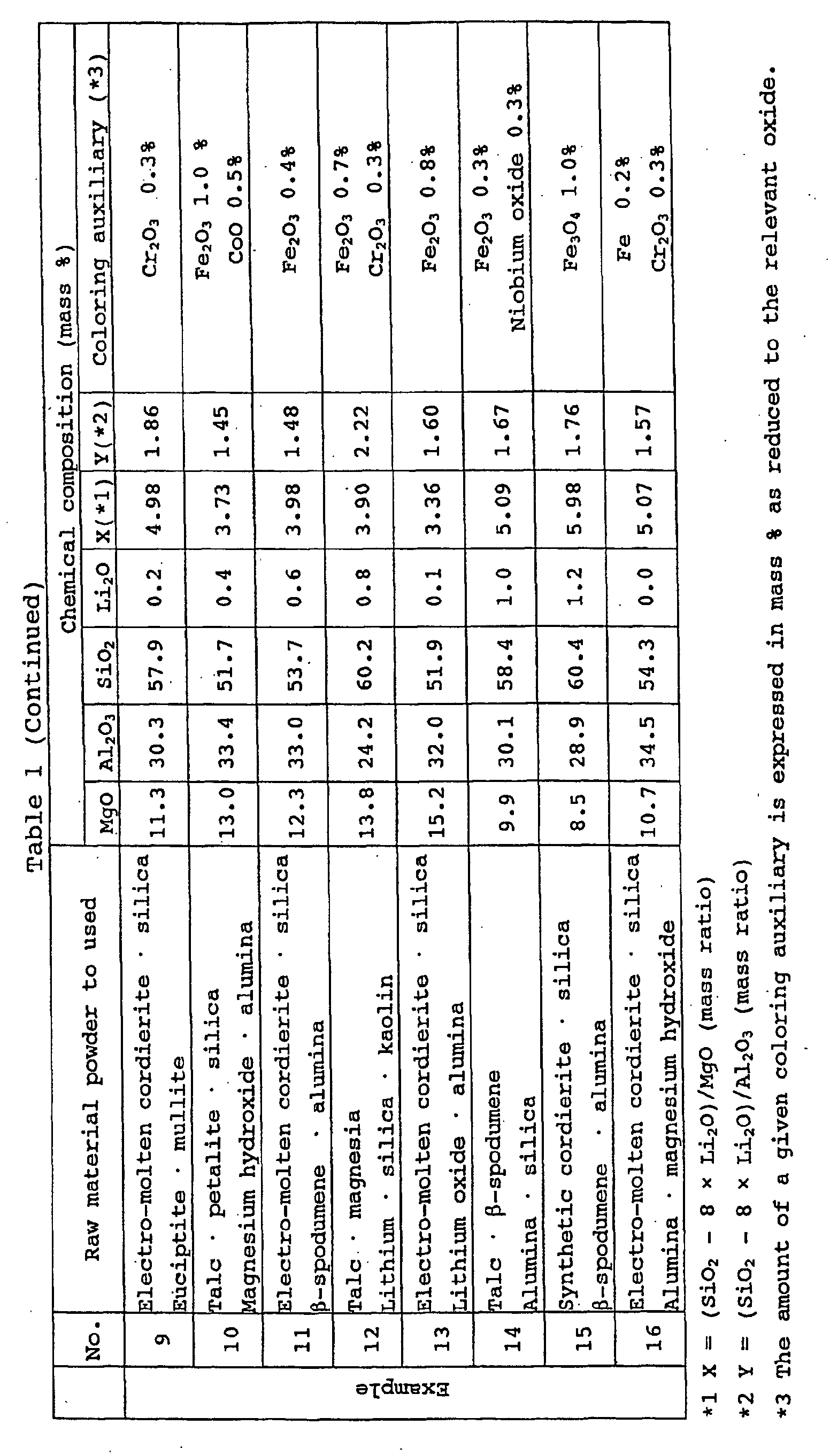 Figure 00220001