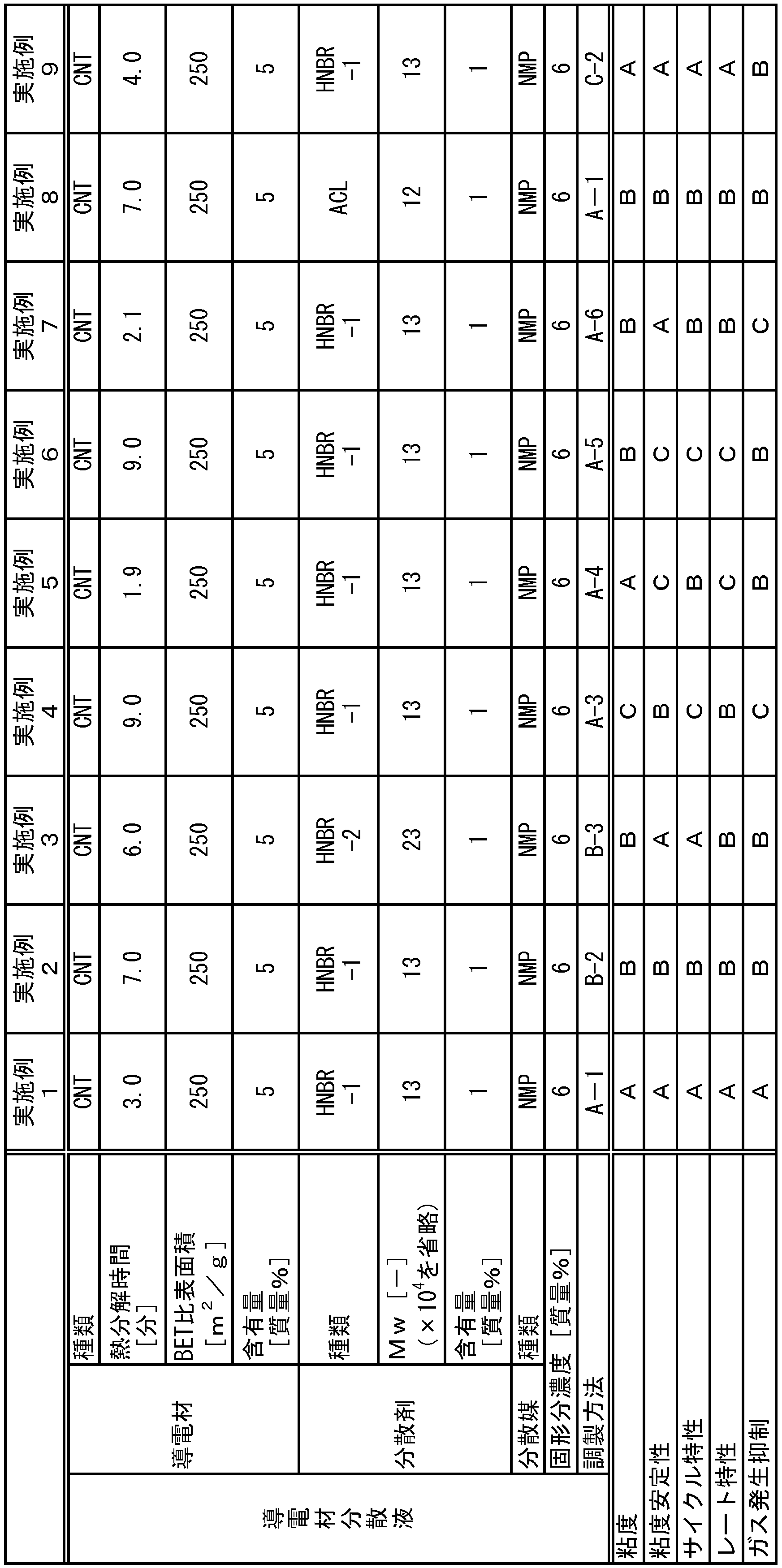Figure JPOXMLDOC01-appb-T000002