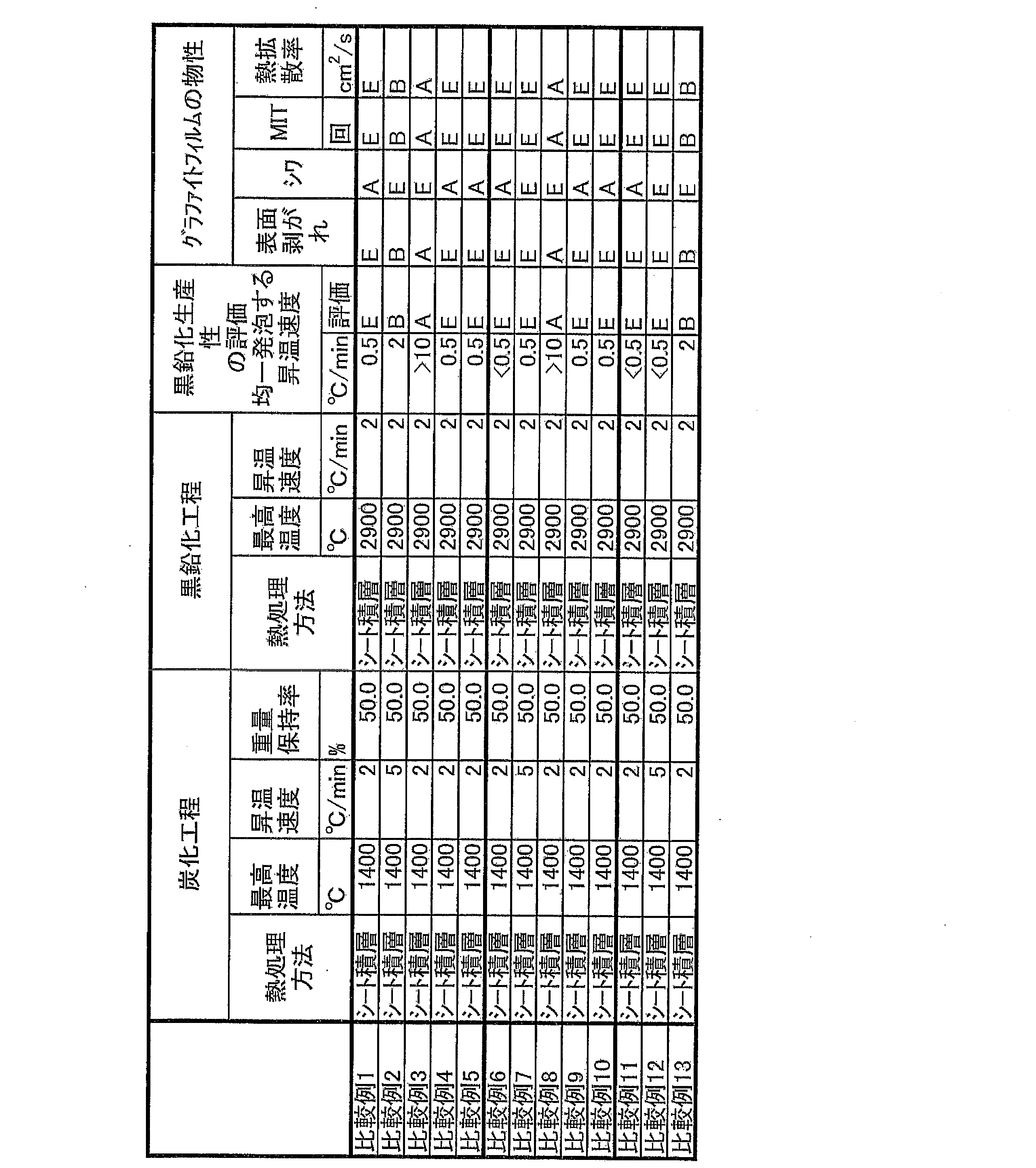 Figure JPOXMLDOC01-appb-T000008