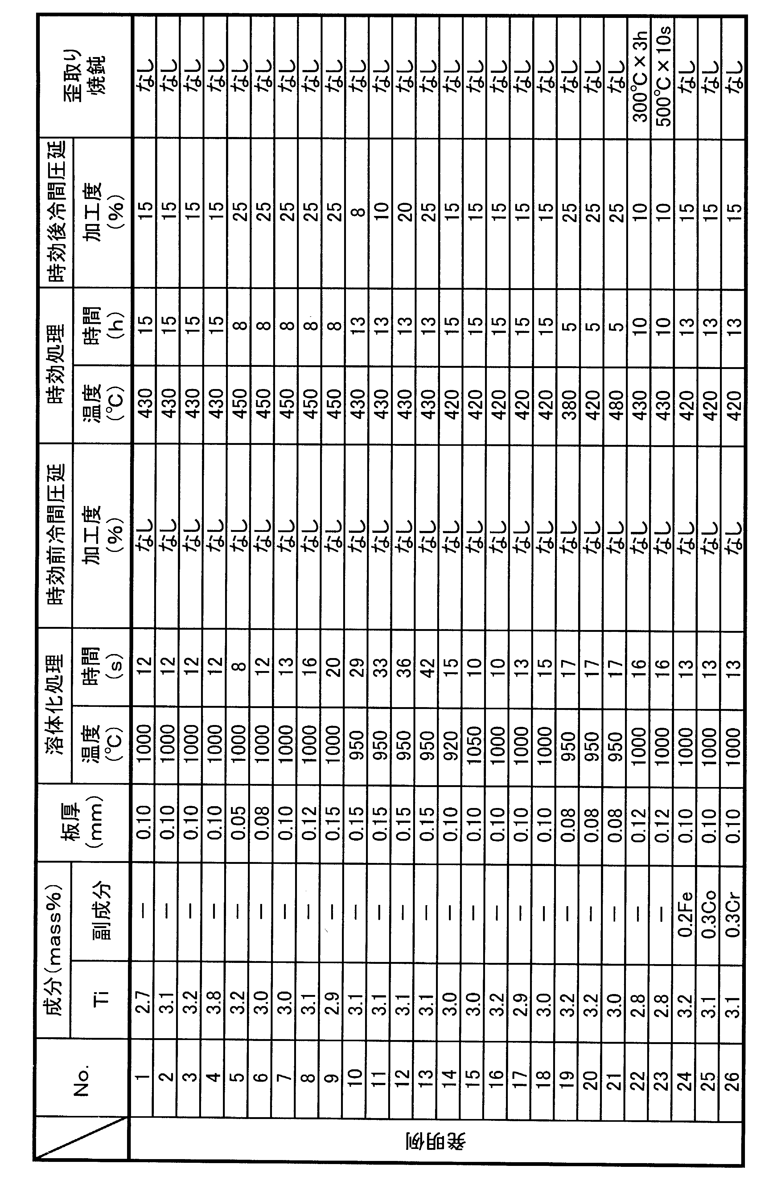 Figure JPOXMLDOC01-appb-T000001