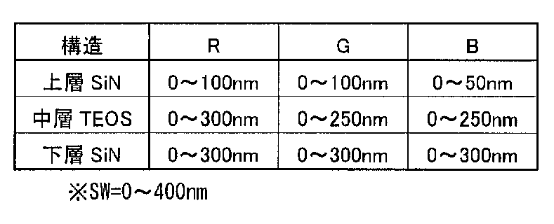 Figure JPOXMLDOC01-appb-T000008