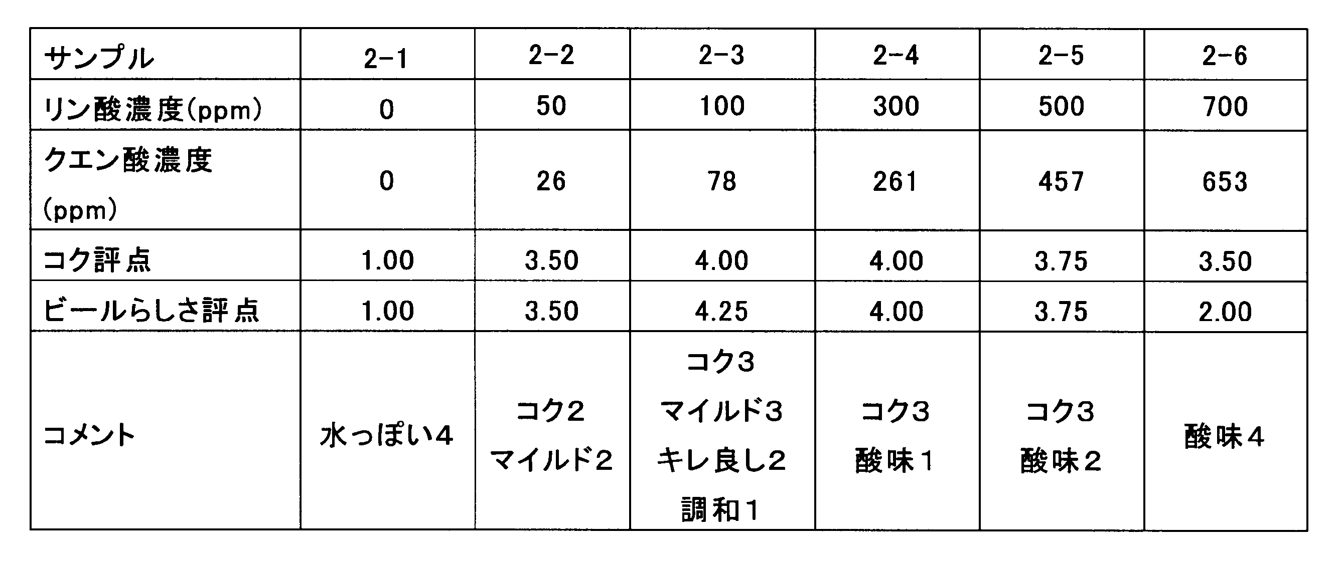 Figure JPOXMLDOC01-appb-T000004
